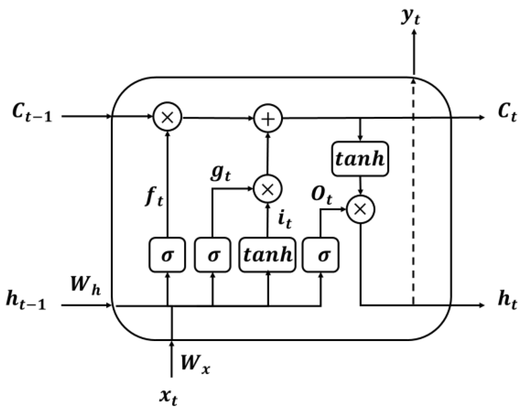 Applsci 12 12470 g001 Applsci 12 12470 g001