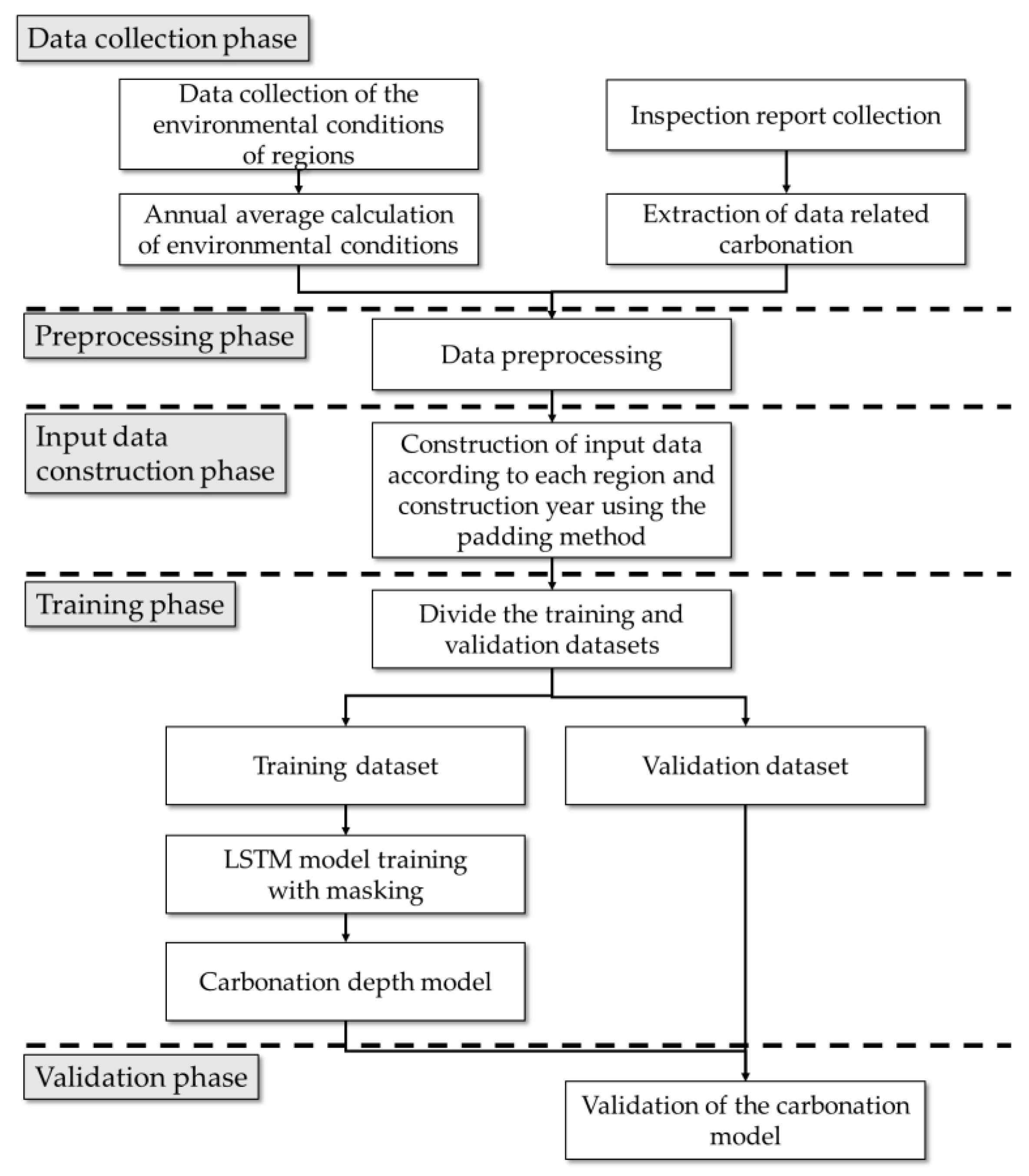Applsci 12 12470 g006 Applsci 12 12470 g006