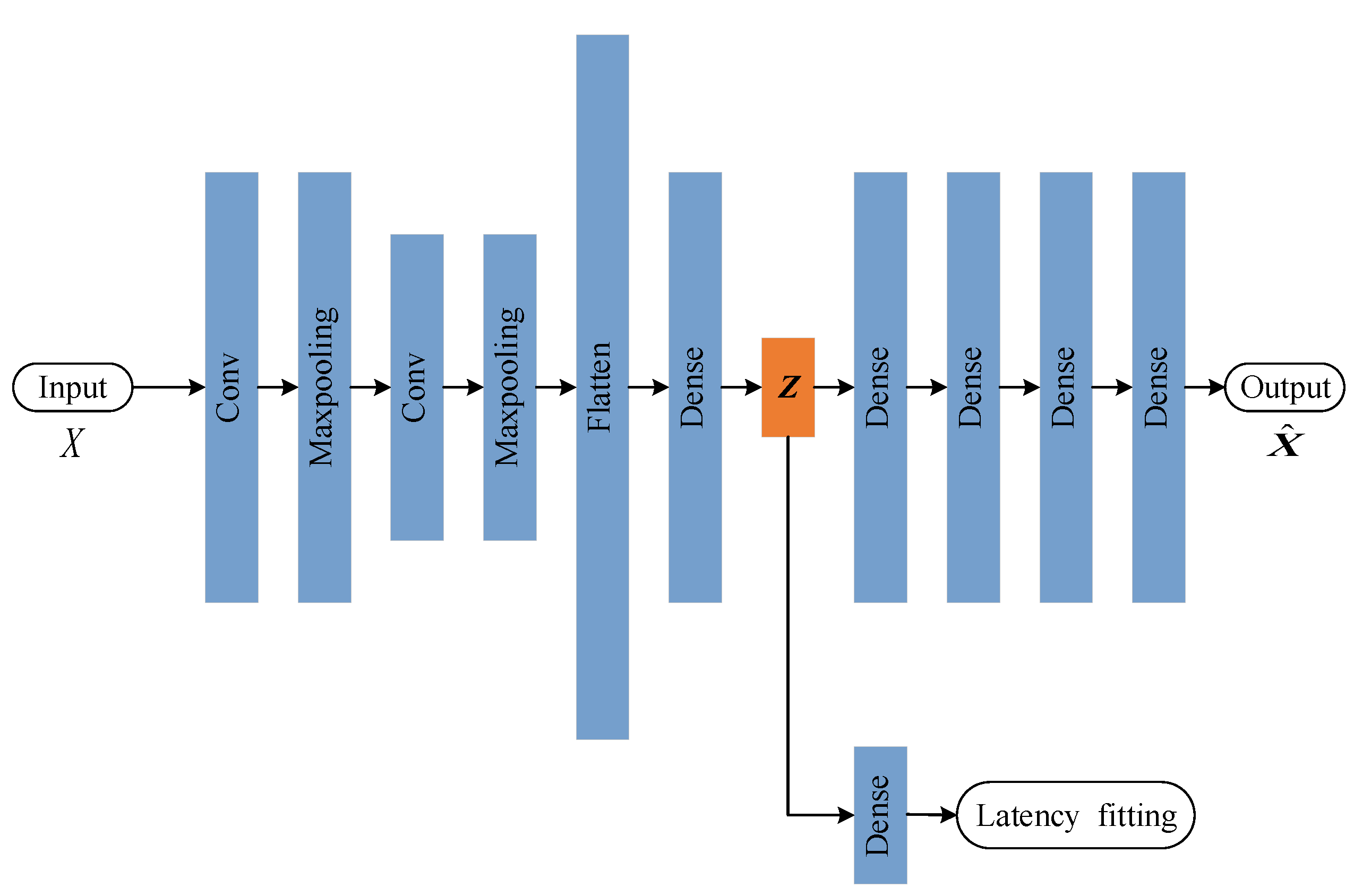 Applsci 12 12472 g002