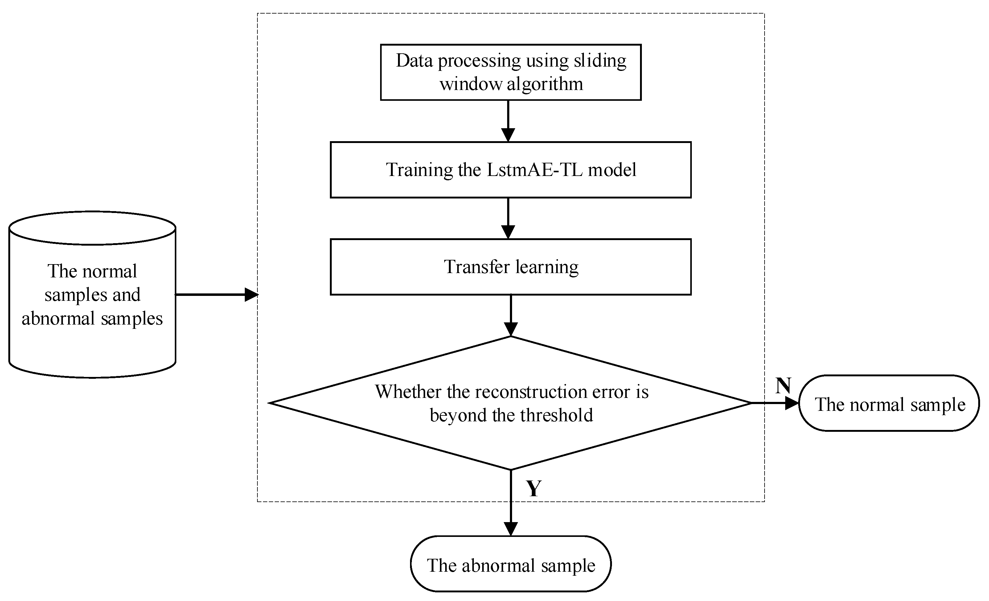 Applsci 12 12472 g005