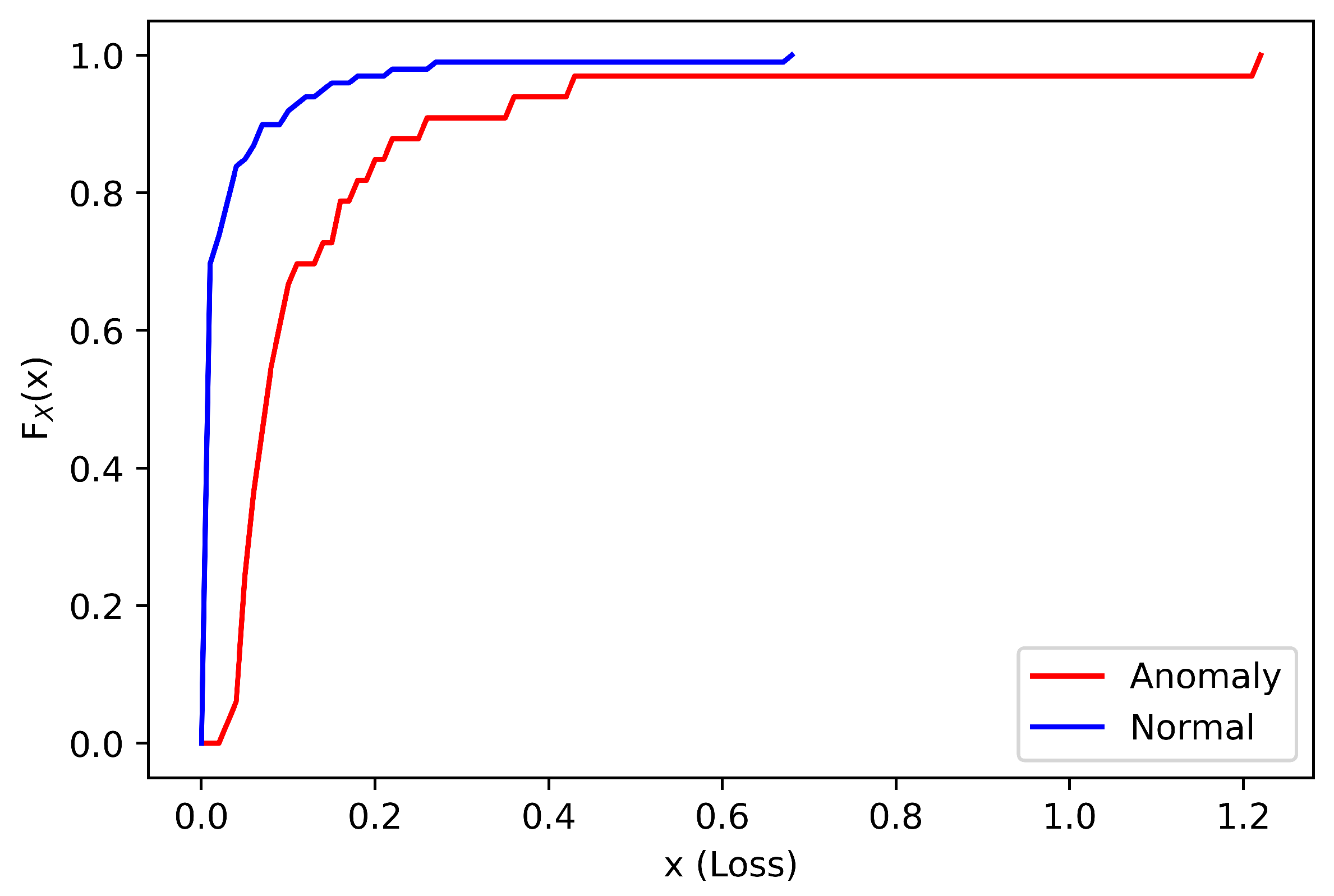 Applsci 12 12472 g007