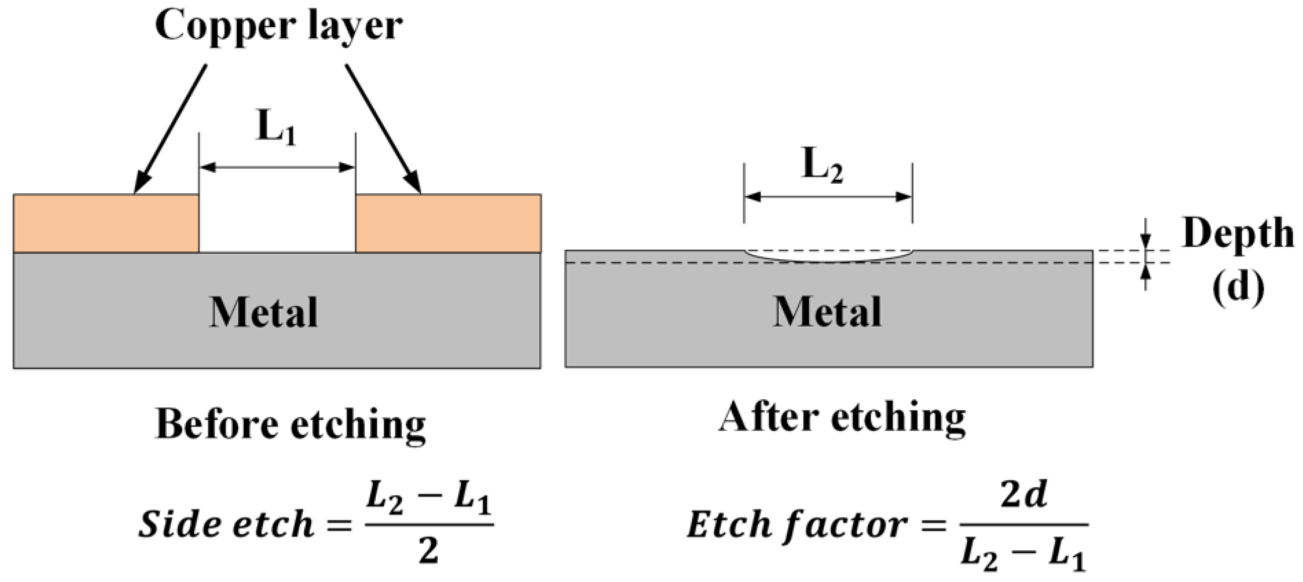 Applied Sciences Free FullText Deep Electrochemical Etching of