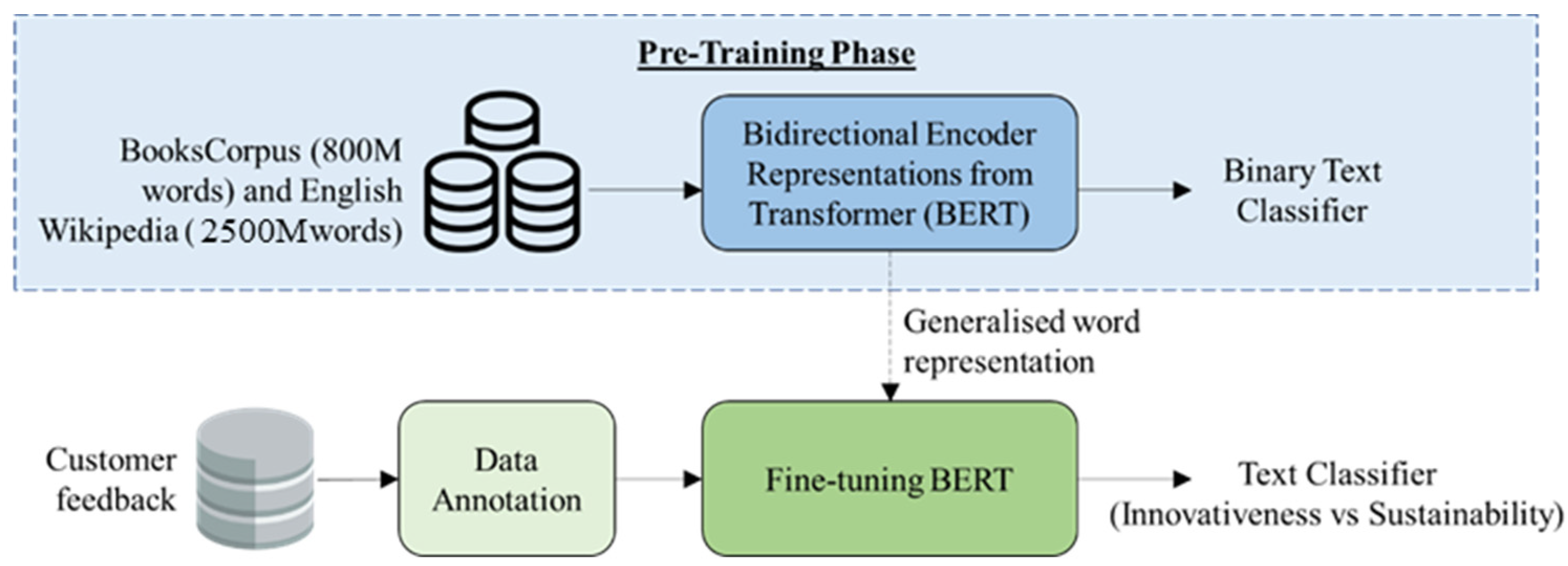 Applsci 12 12477 g002 Applsci 12 12477 g002