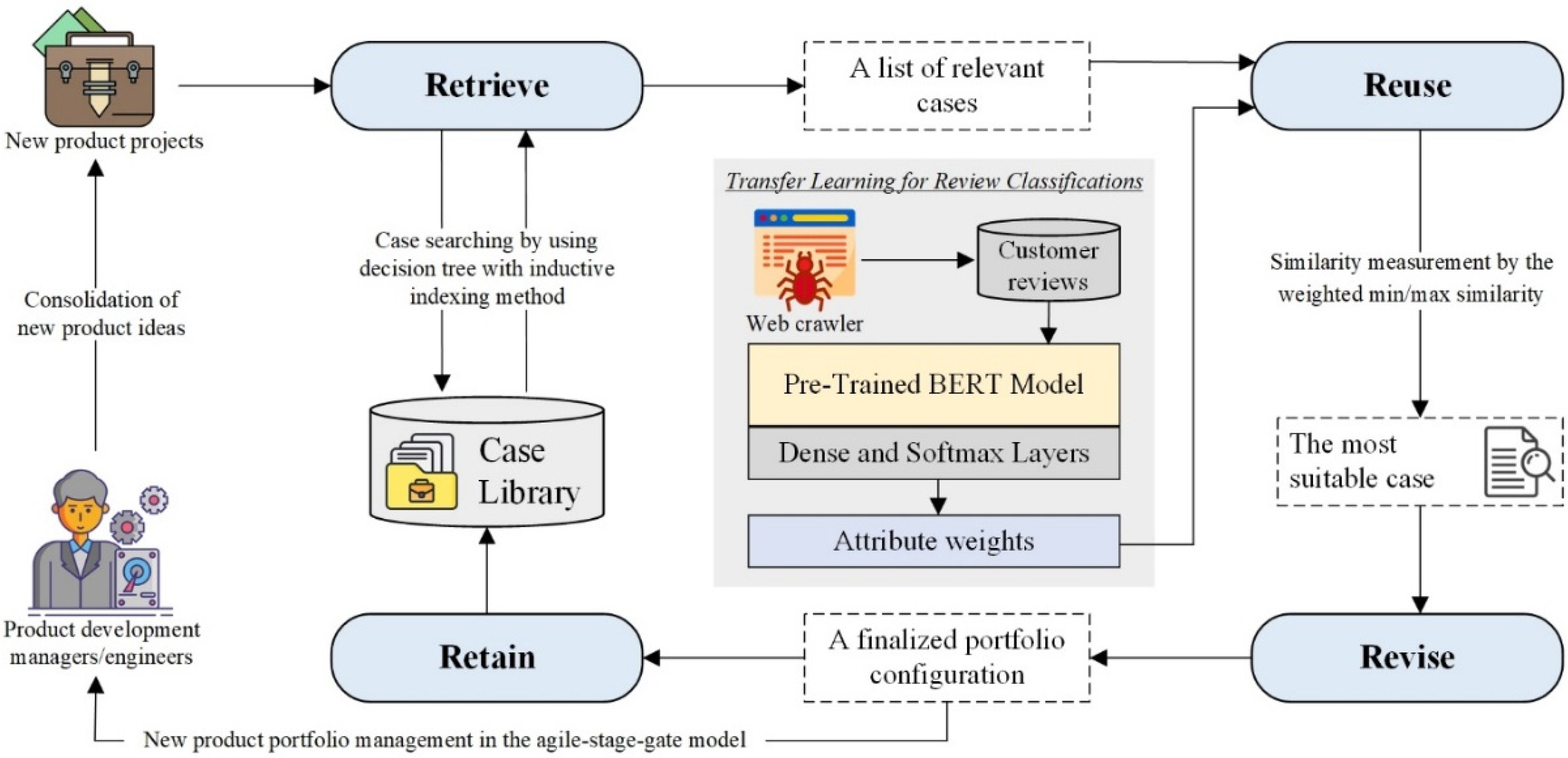 Applsci 12 12477 g003 Applsci 12 12477 g003