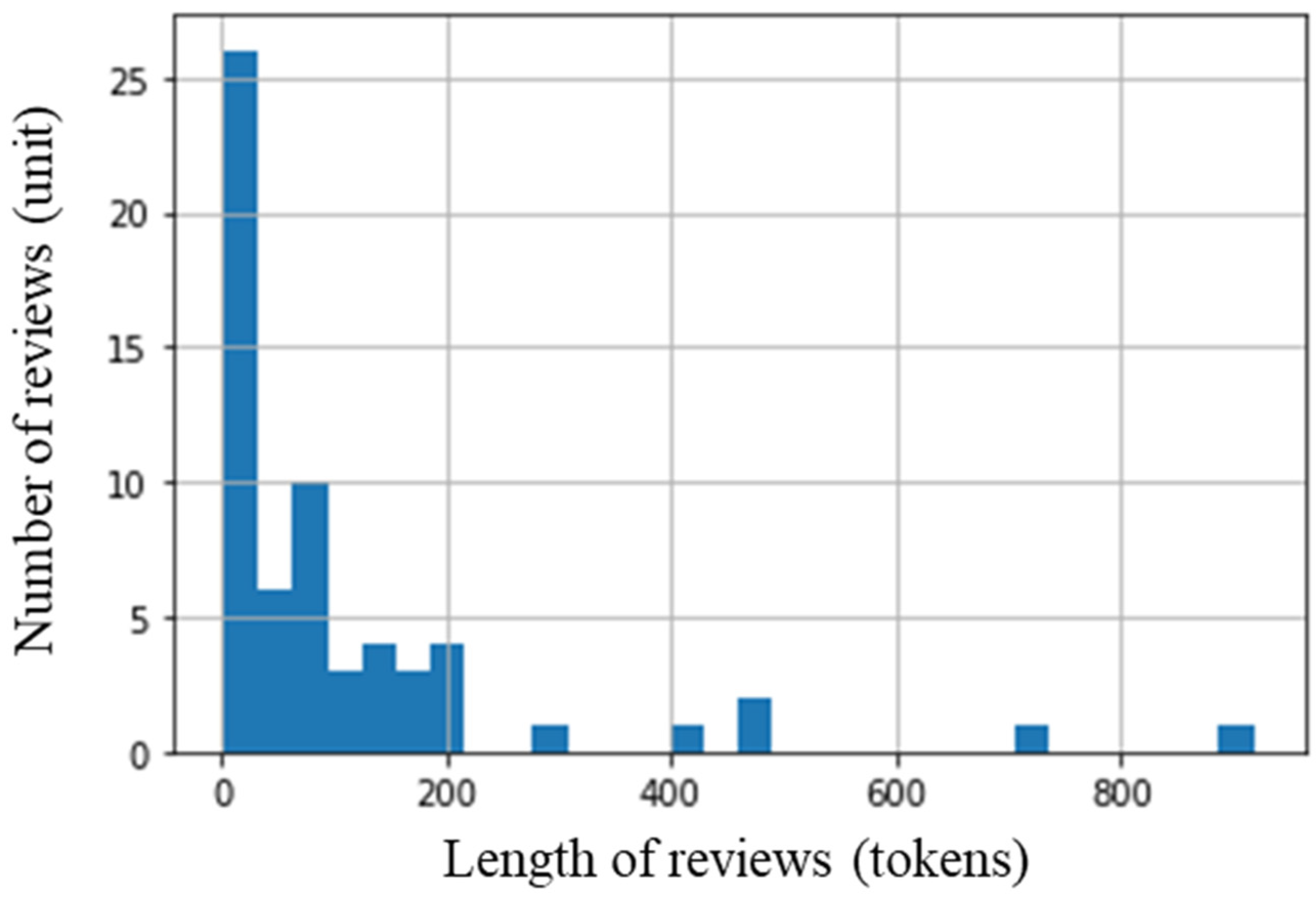 Applsci 12 12477 g004 Applsci 12 12477 g004