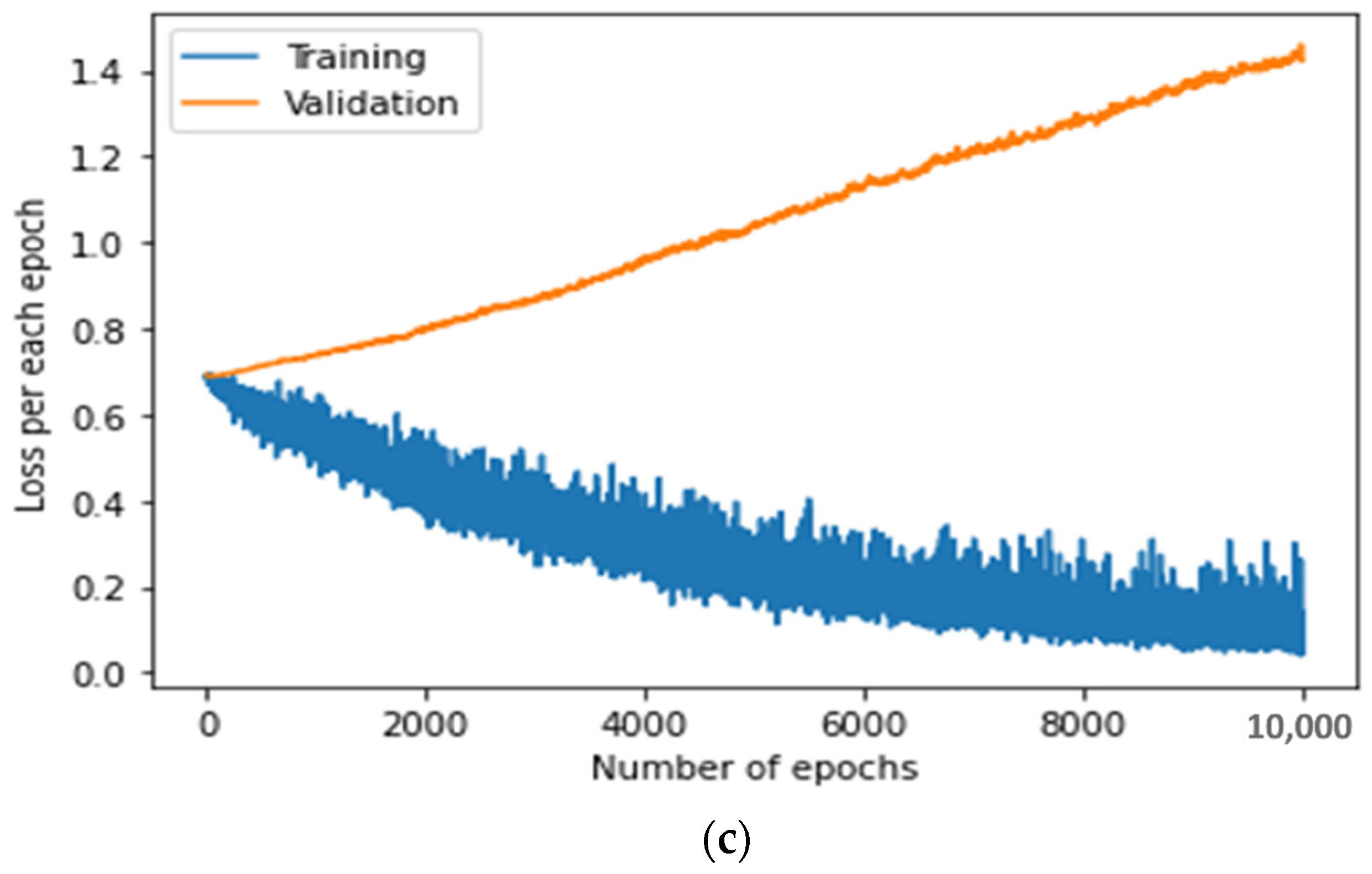 Applsci 12 12477 g005b Applsci 12 12477 g005b
