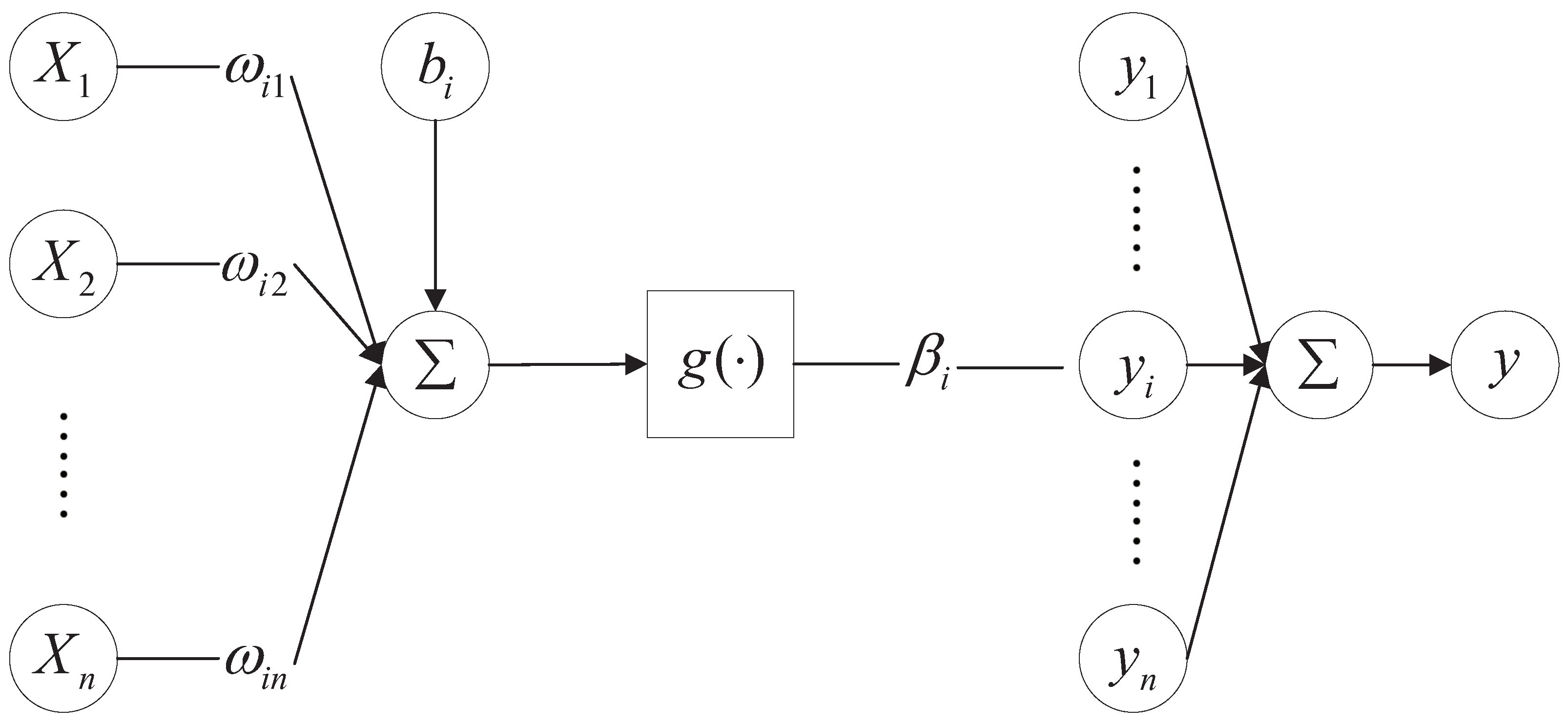 PDF] The Method of Steepest Descent for Feedforward Artificial Neural  Networks