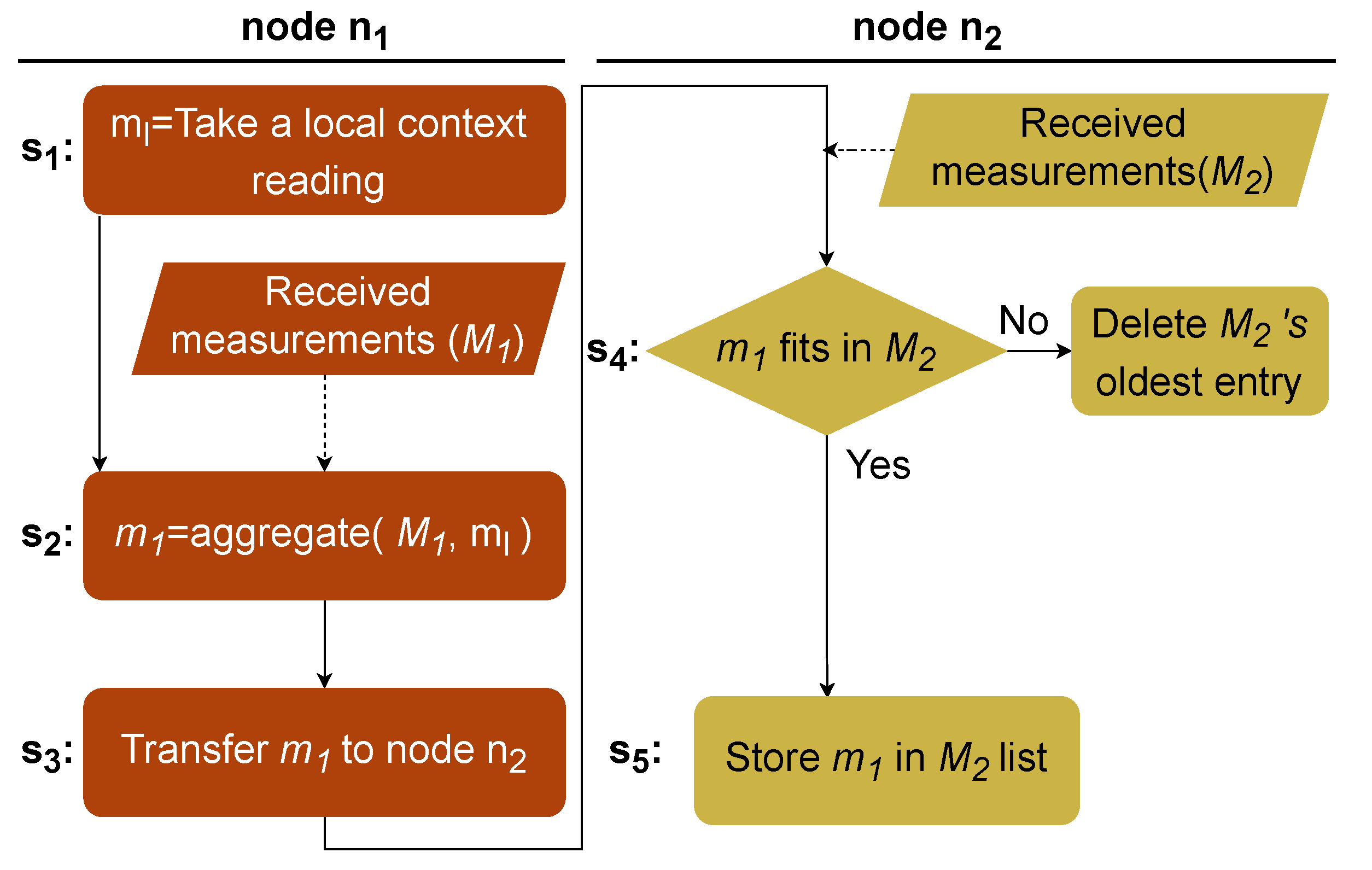 Applsci 12 12479 g002