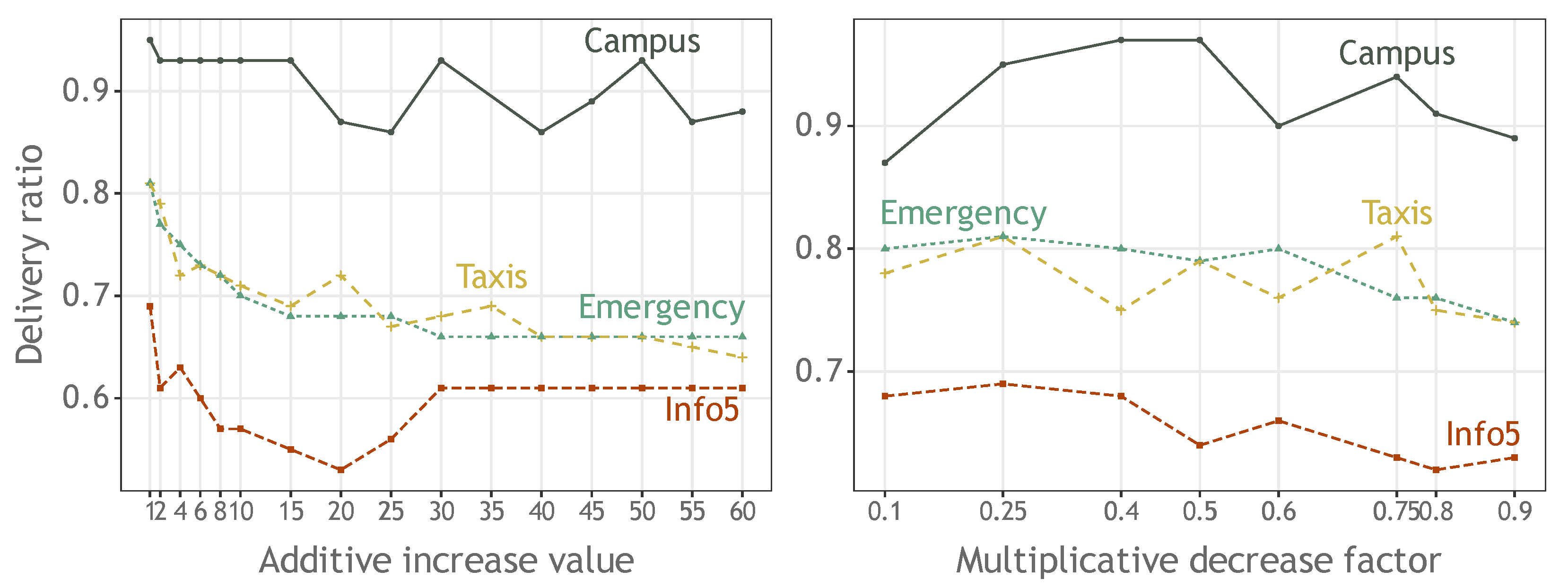 Applsci 12 12479 g014