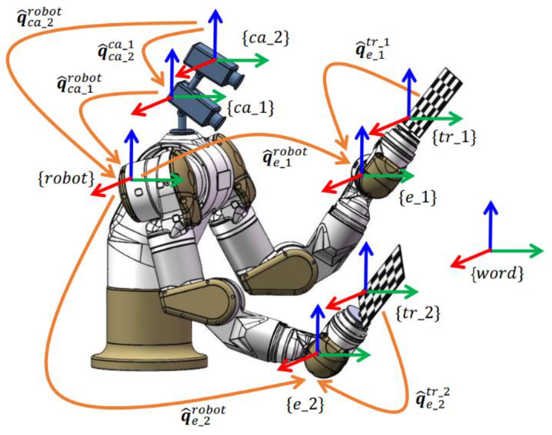Applied Sciences Free FullText Modified HandEye Calibration Using