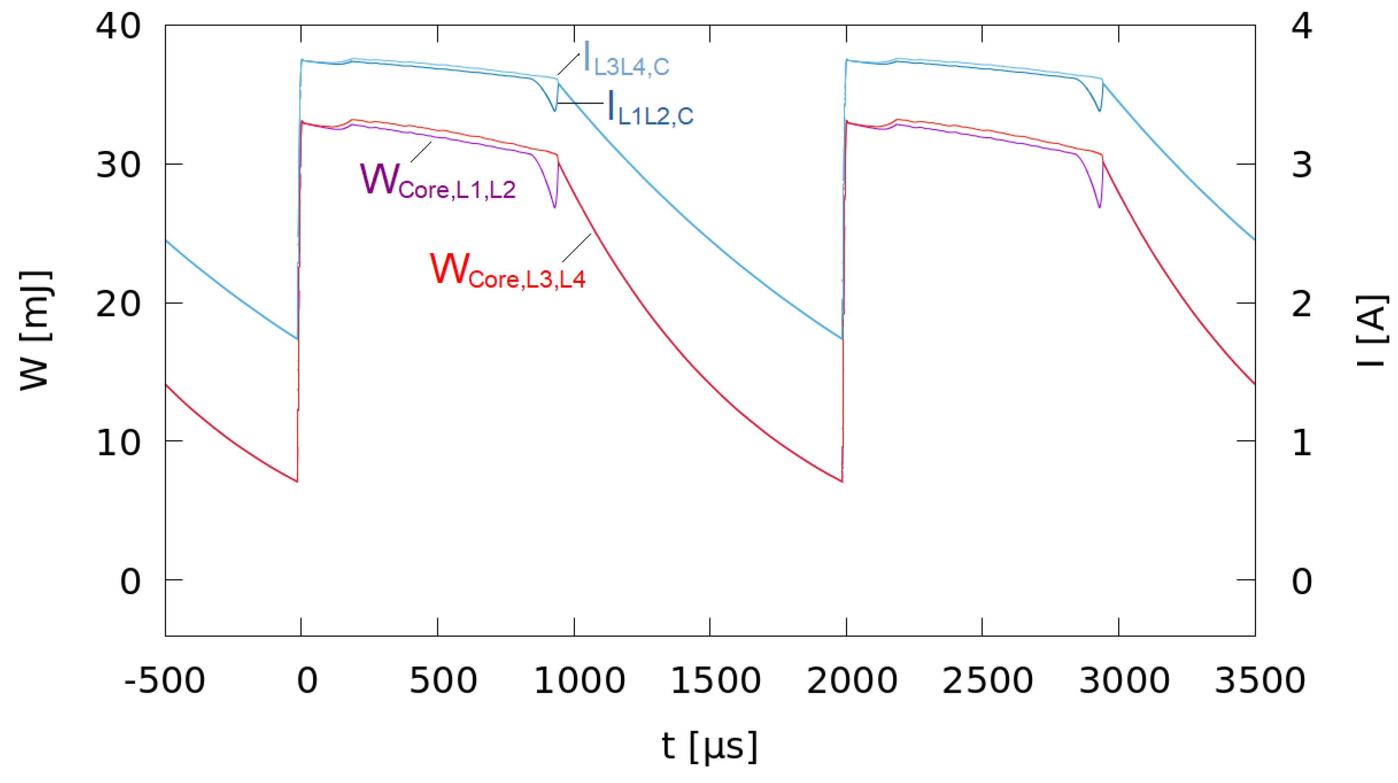 Applsci 12 12481 g015