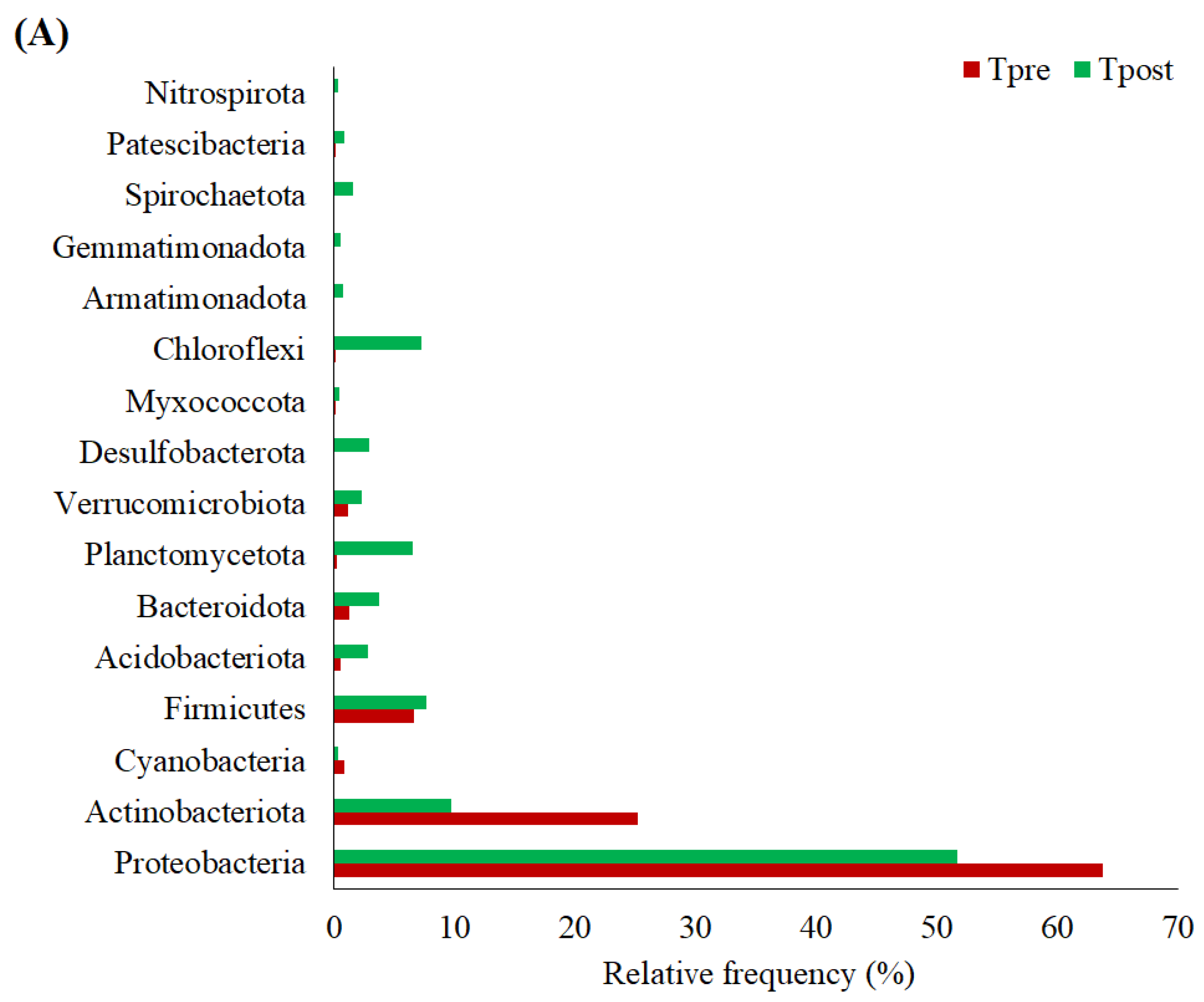 Applsci 12 12483 g004a