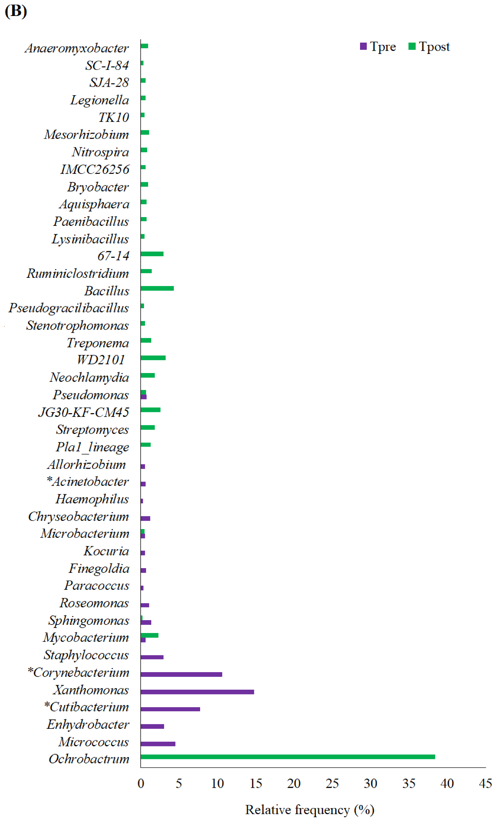 Applsci 12 12483 g004b