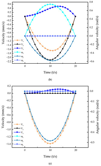 Configuration Design and Kinematic Performance Analysis of a Novel ...