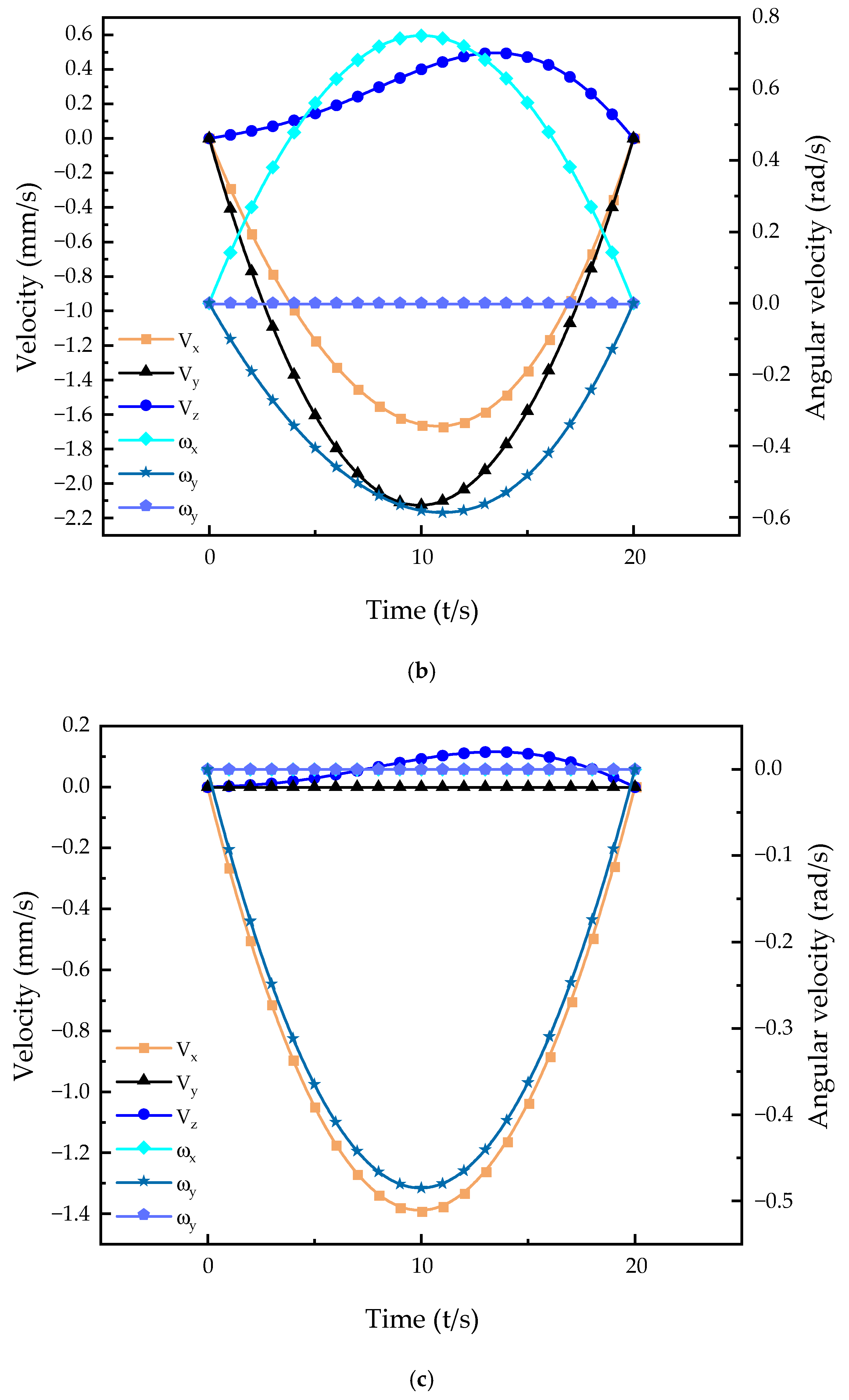 Applsci 12 12488 g006b