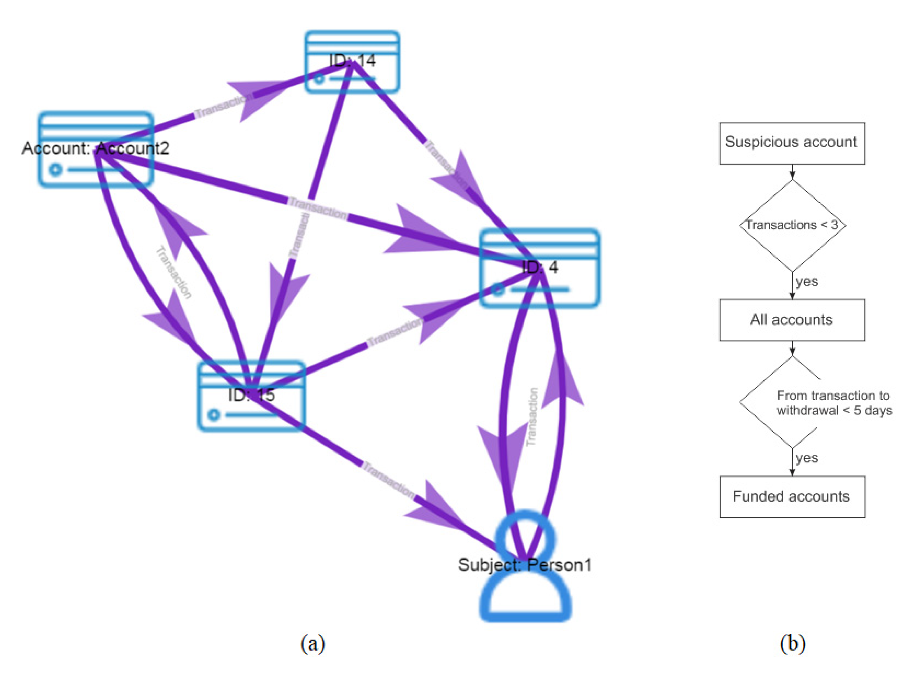 Applsci 12 12492 g005