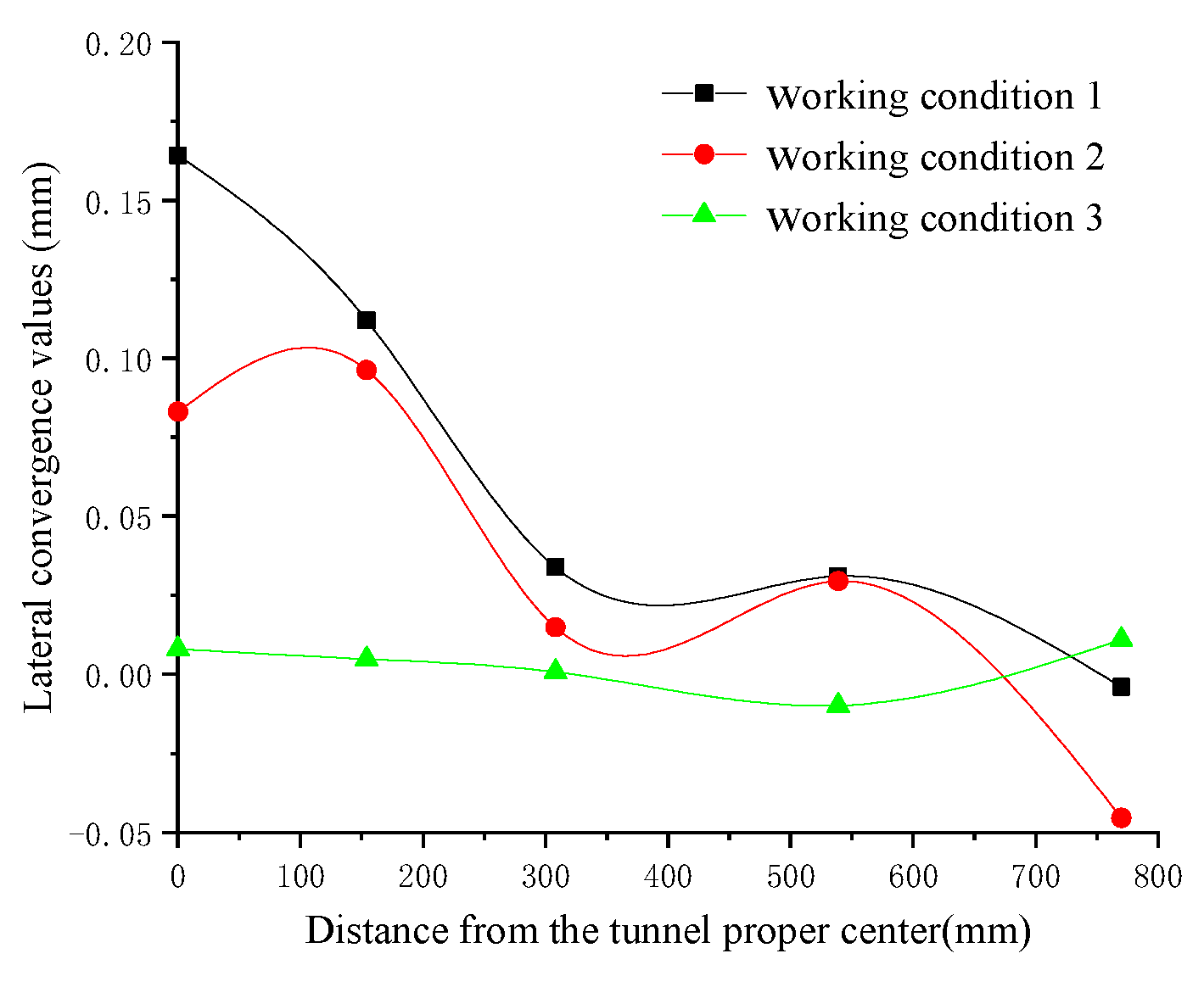 Applsci 12 12494 g005