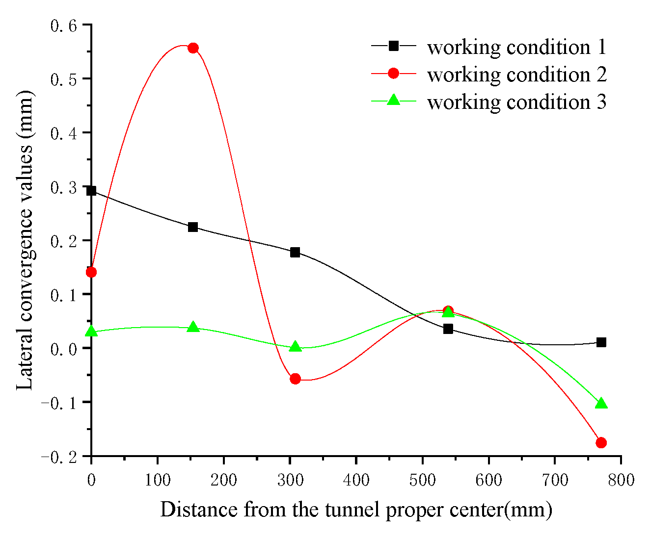 Applsci 12 12494 g006