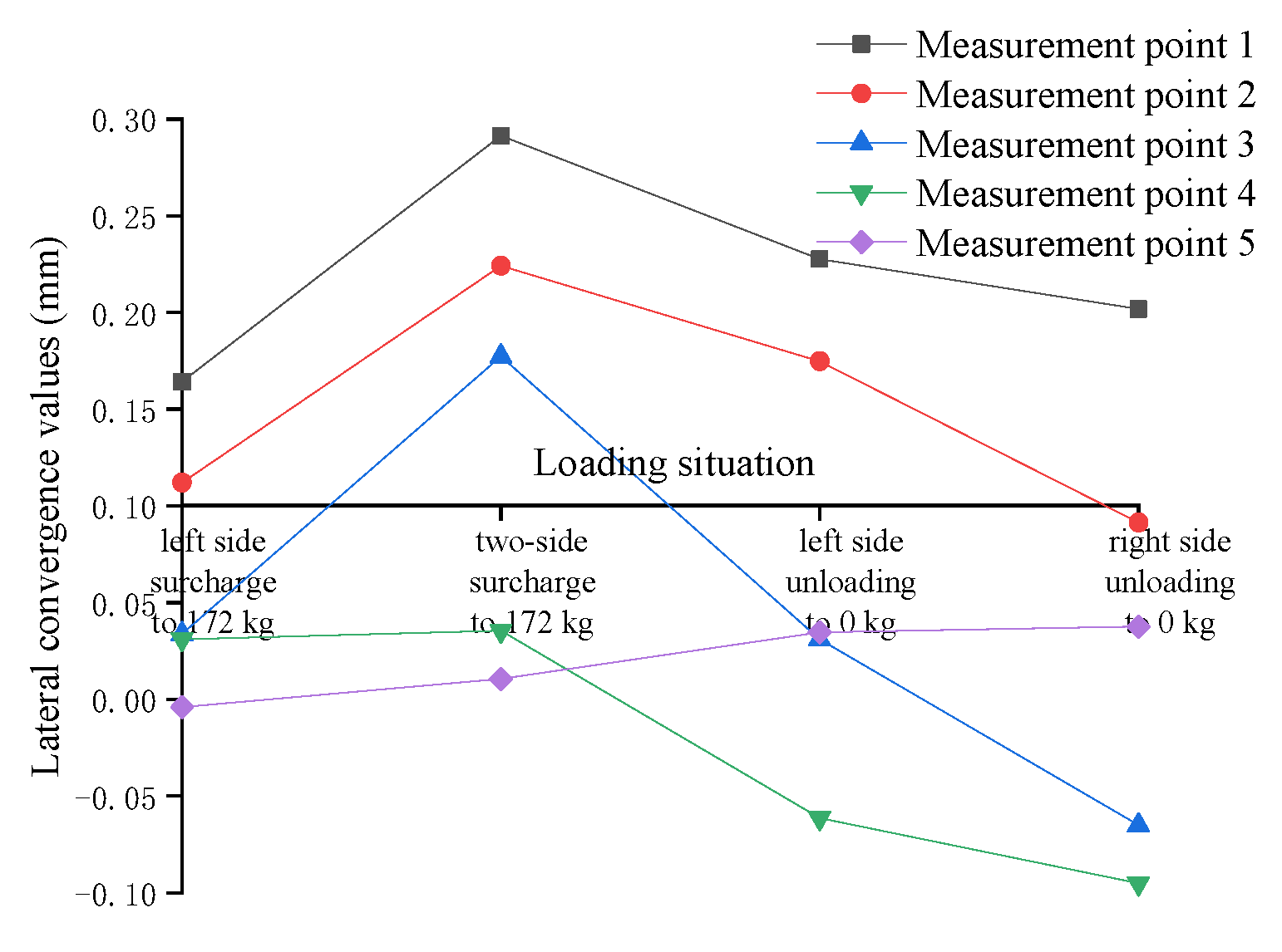 Applsci 12 12494 g008