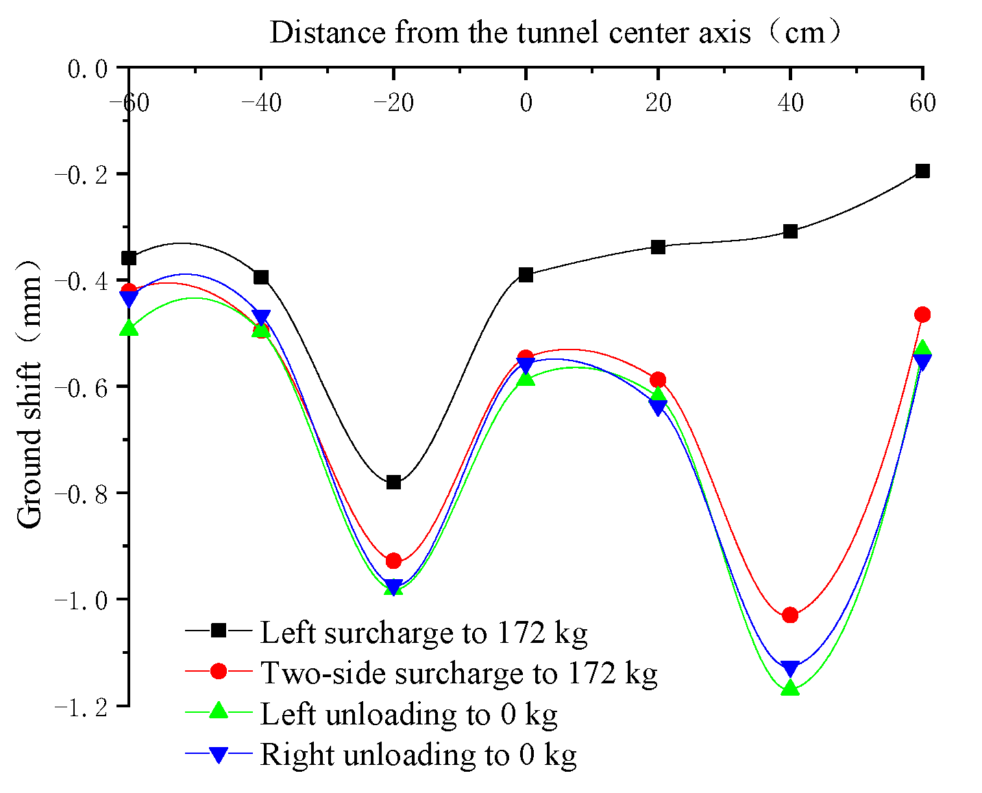 Applsci 12 12494 g010