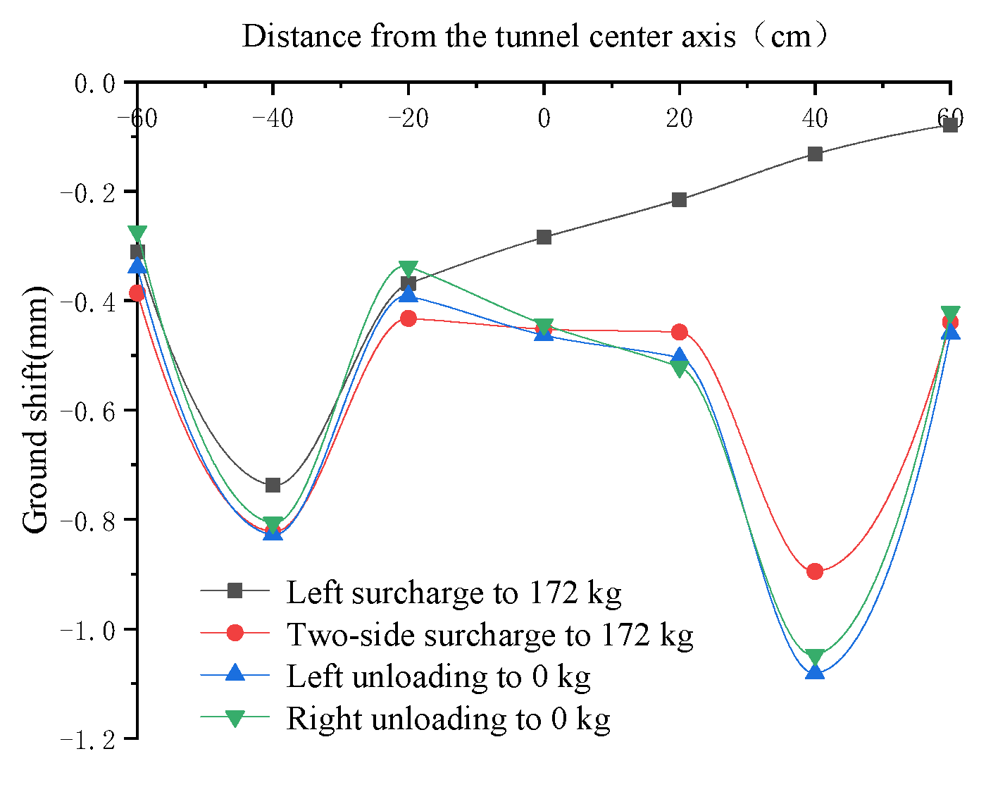 Applsci 12 12494 g011