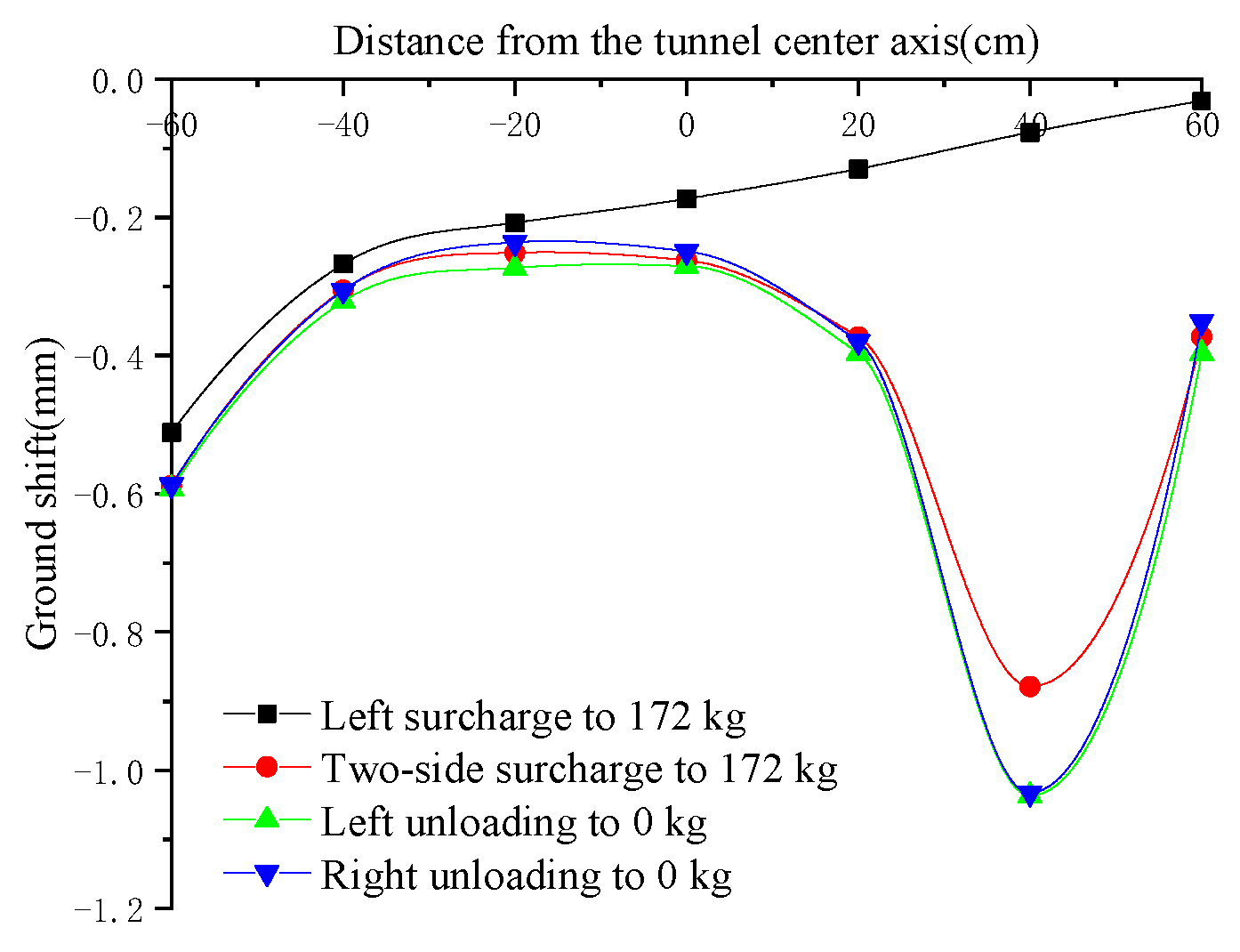 Applsci 12 12494 g012