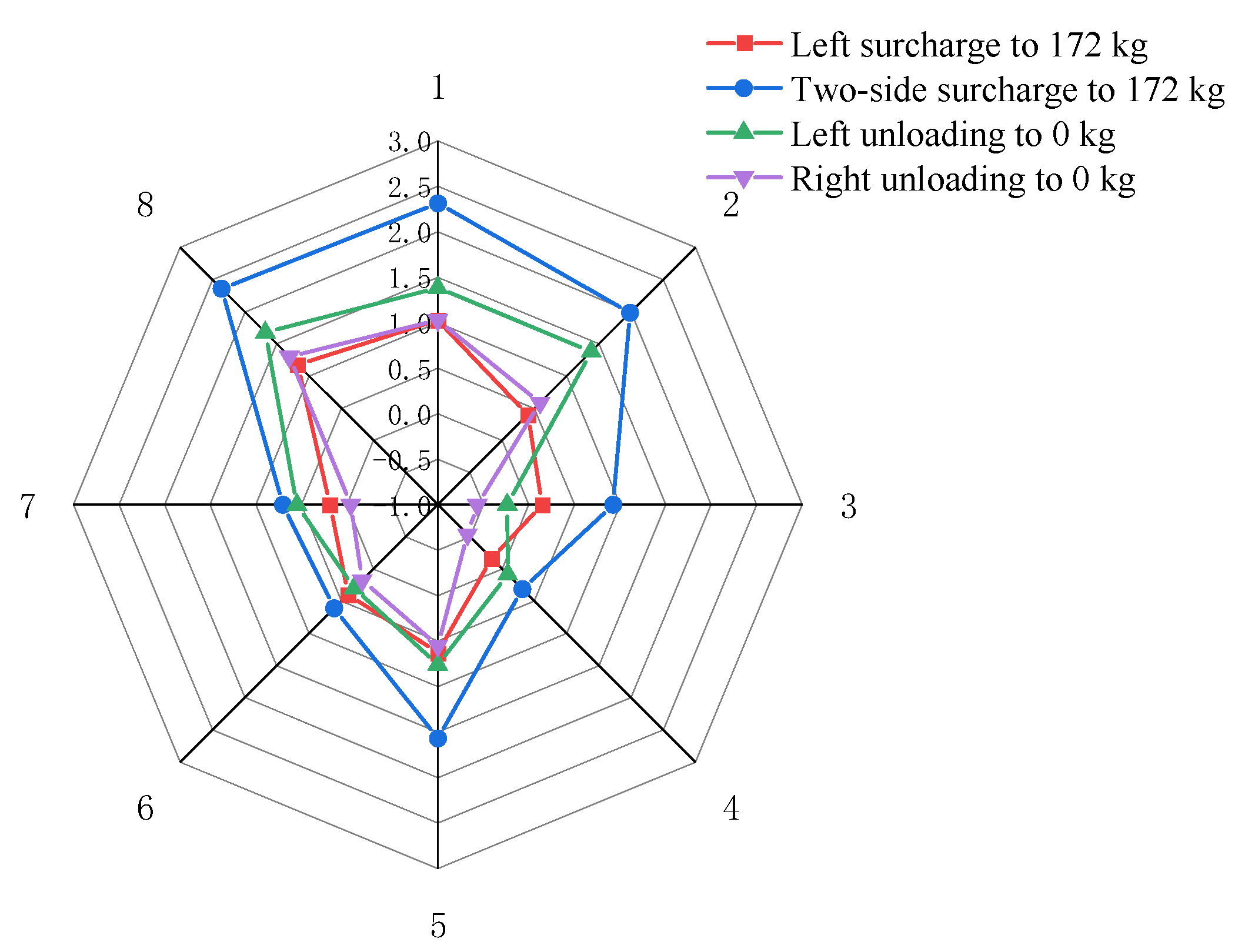 Applsci 12 12494 g014