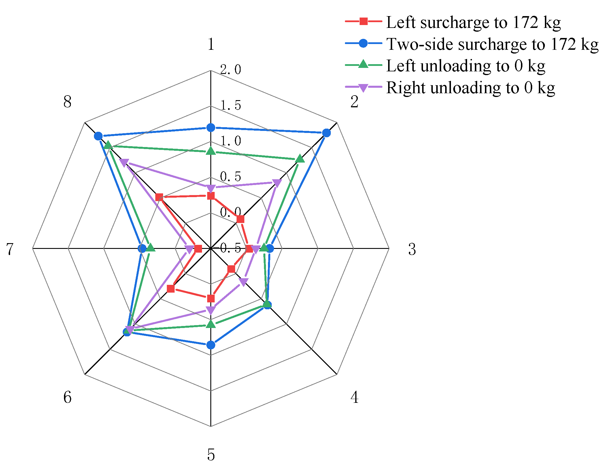 Applsci 12 12494 g015
