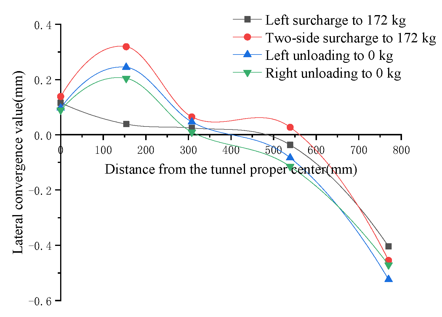 Applsci 12 12494 g016