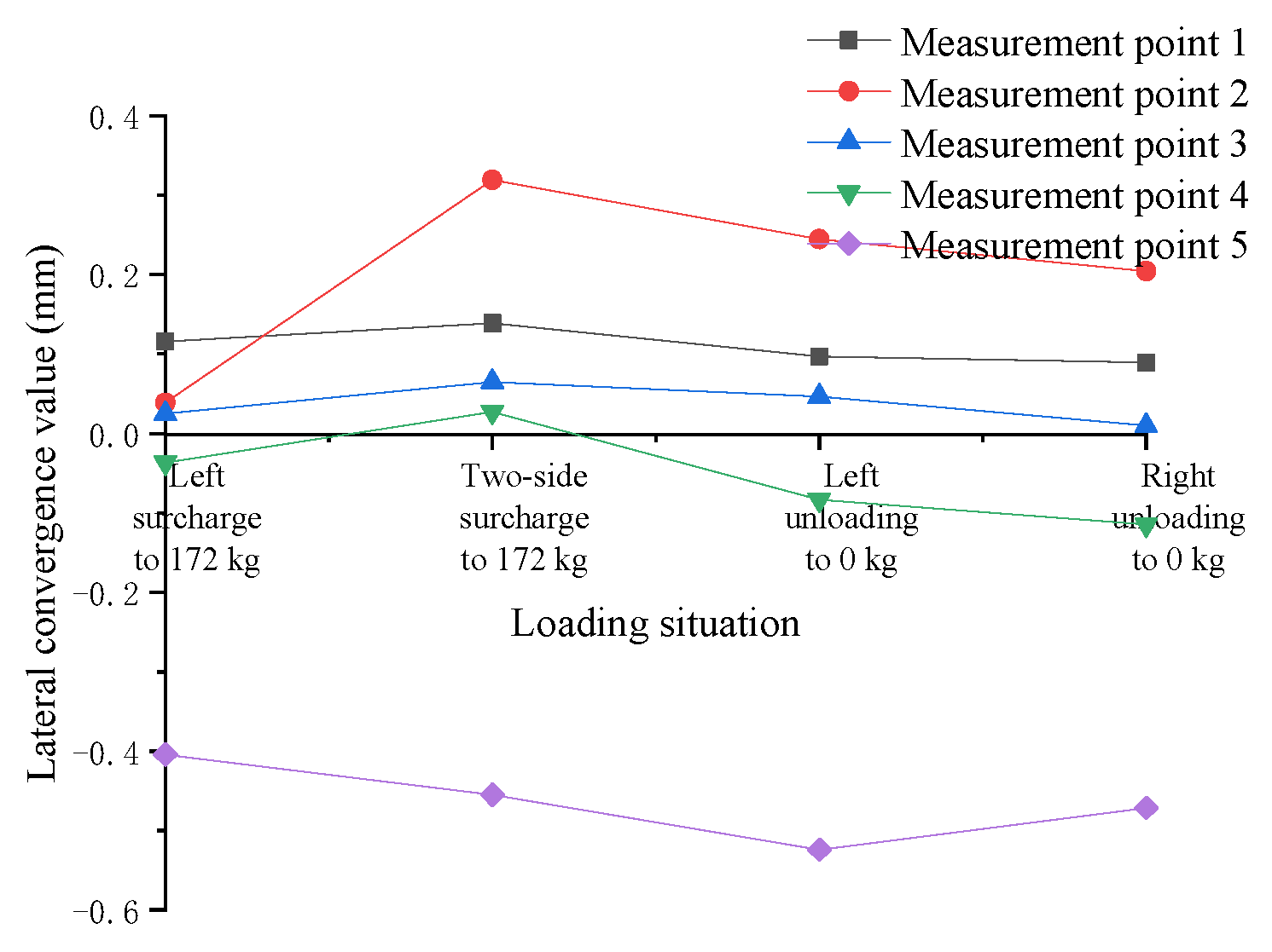 Applsci 12 12494 g017