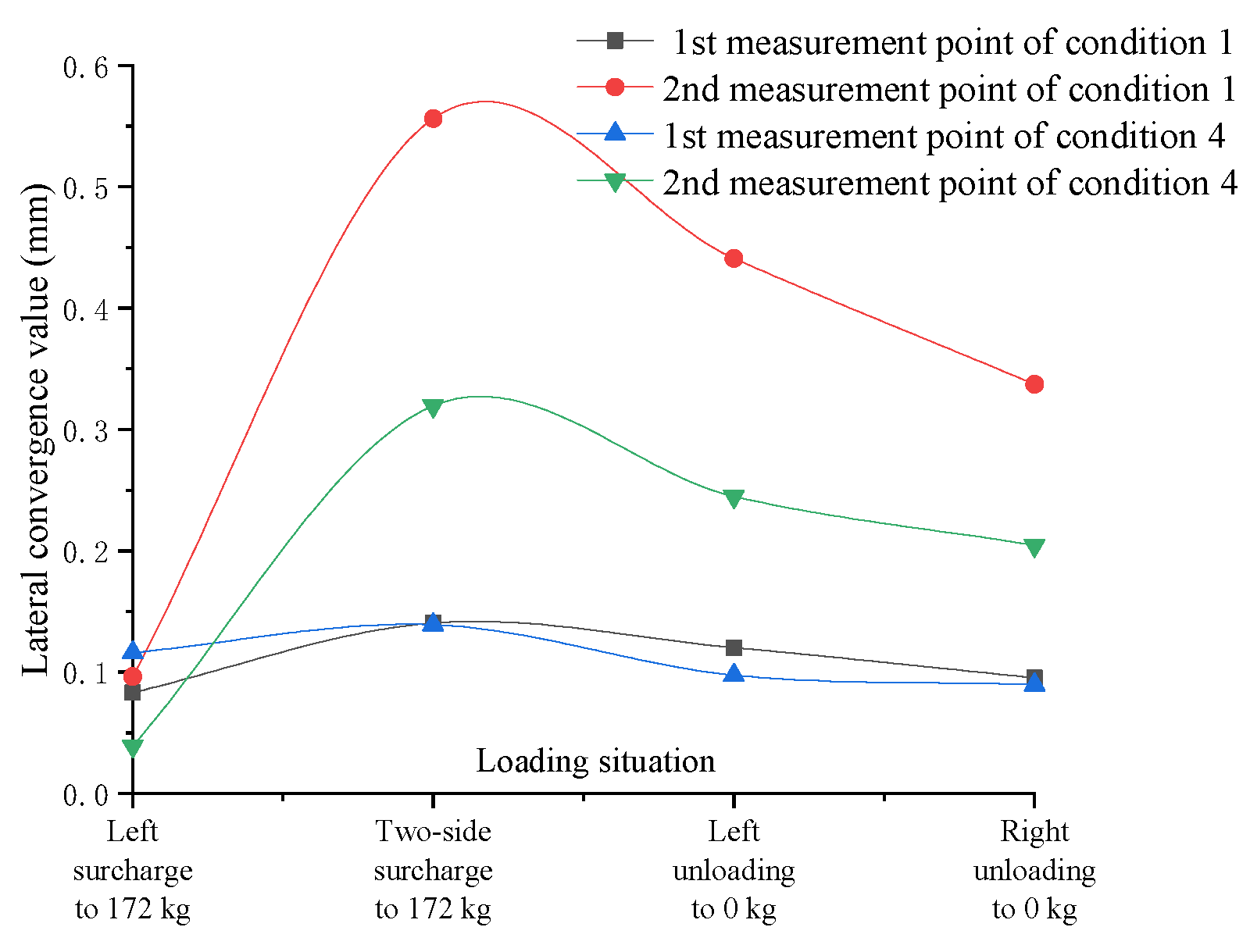 Applsci 12 12494 g018
