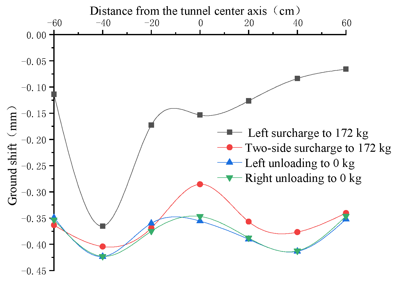 Applsci 12 12494 g019