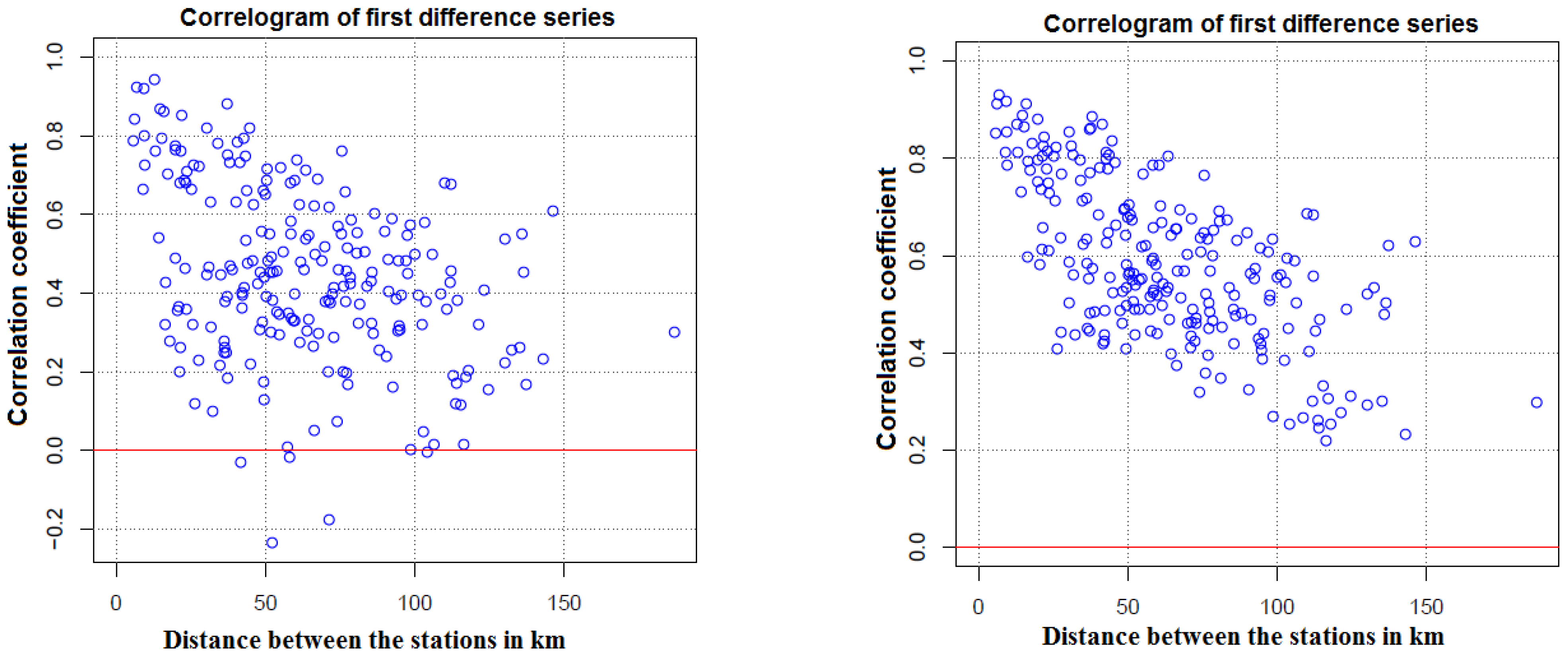 Applsci 12 12496 g003