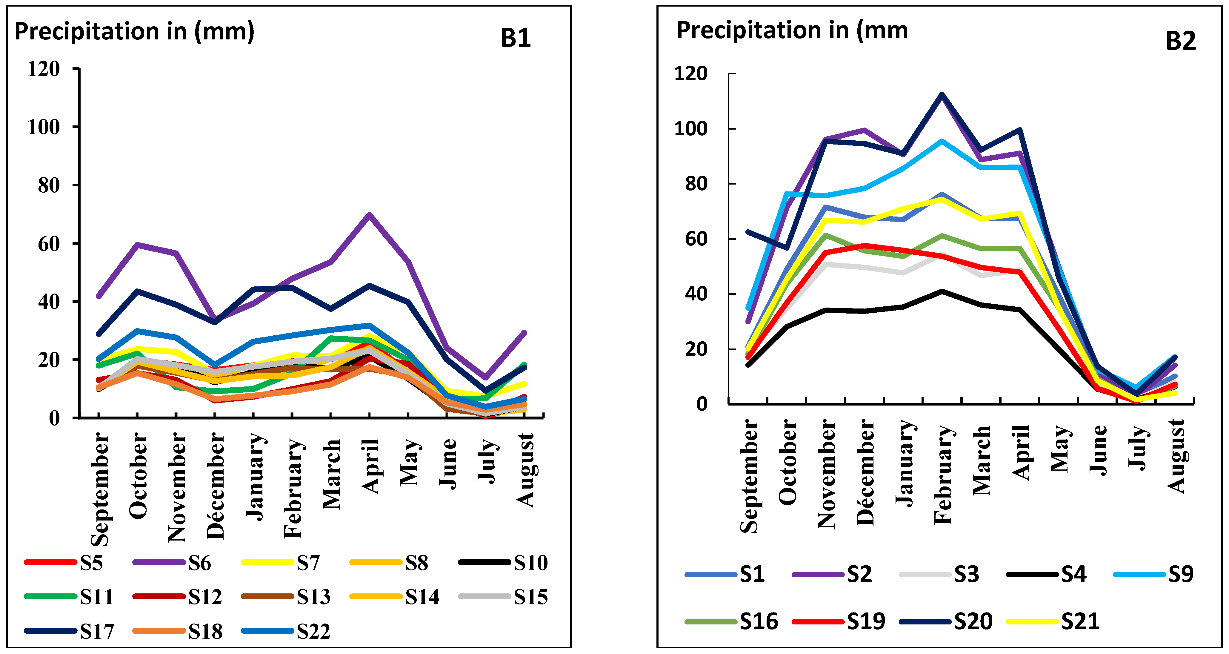 Applsci 12 12496 g005