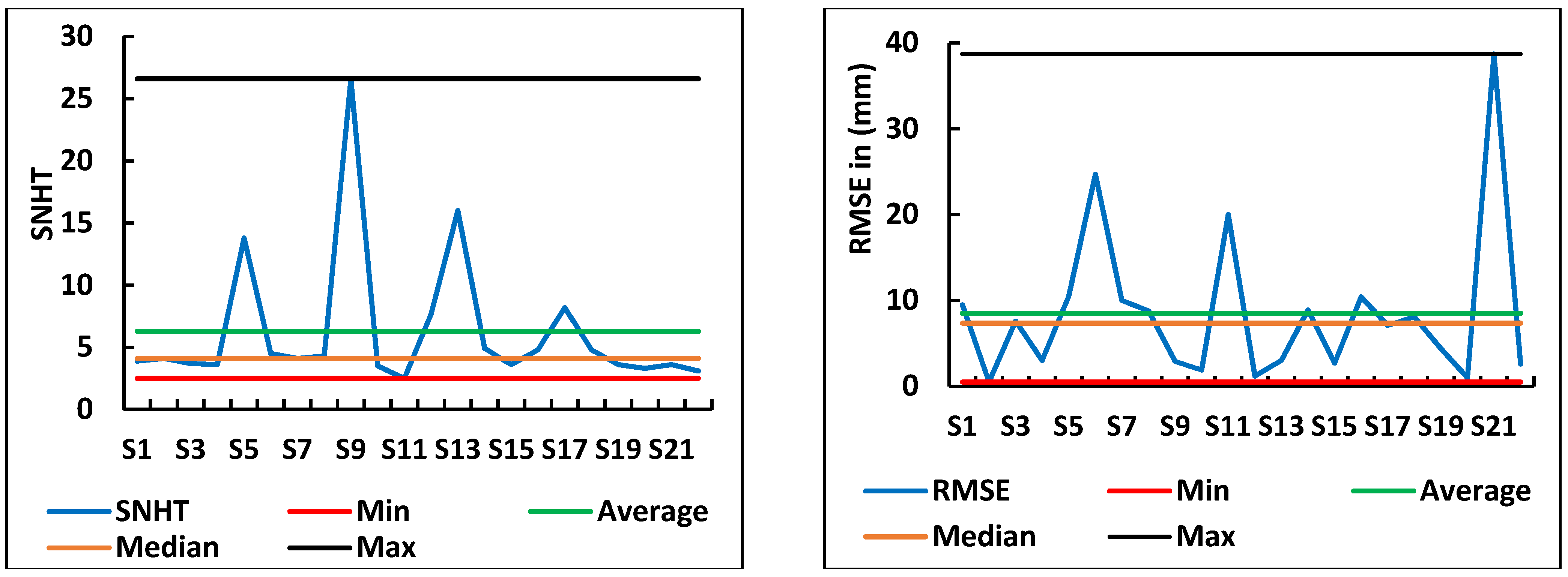 Applsci 12 12496 g007