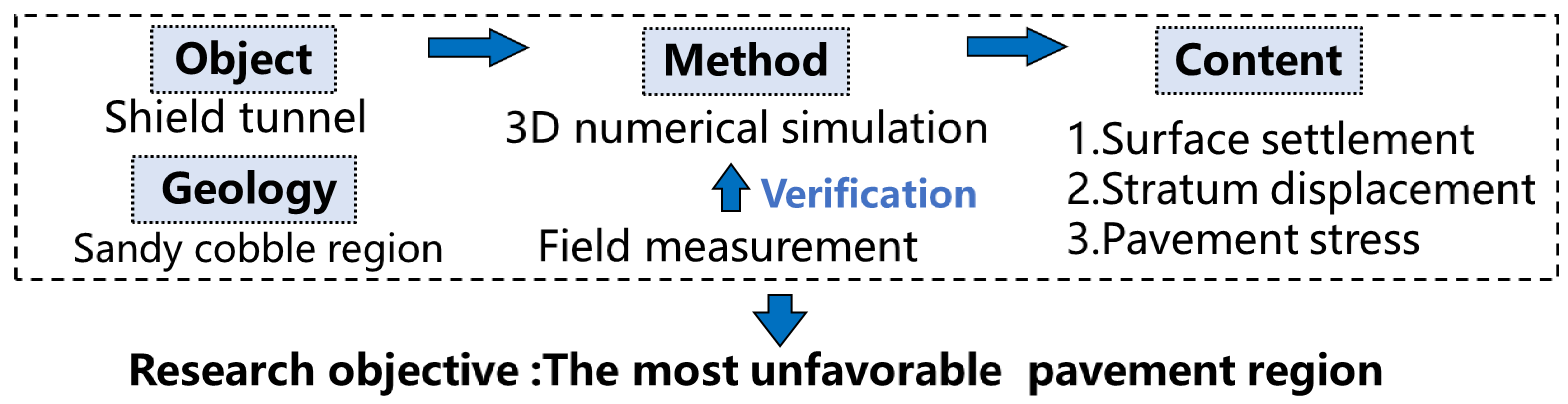 Applsci 12 12498 g005