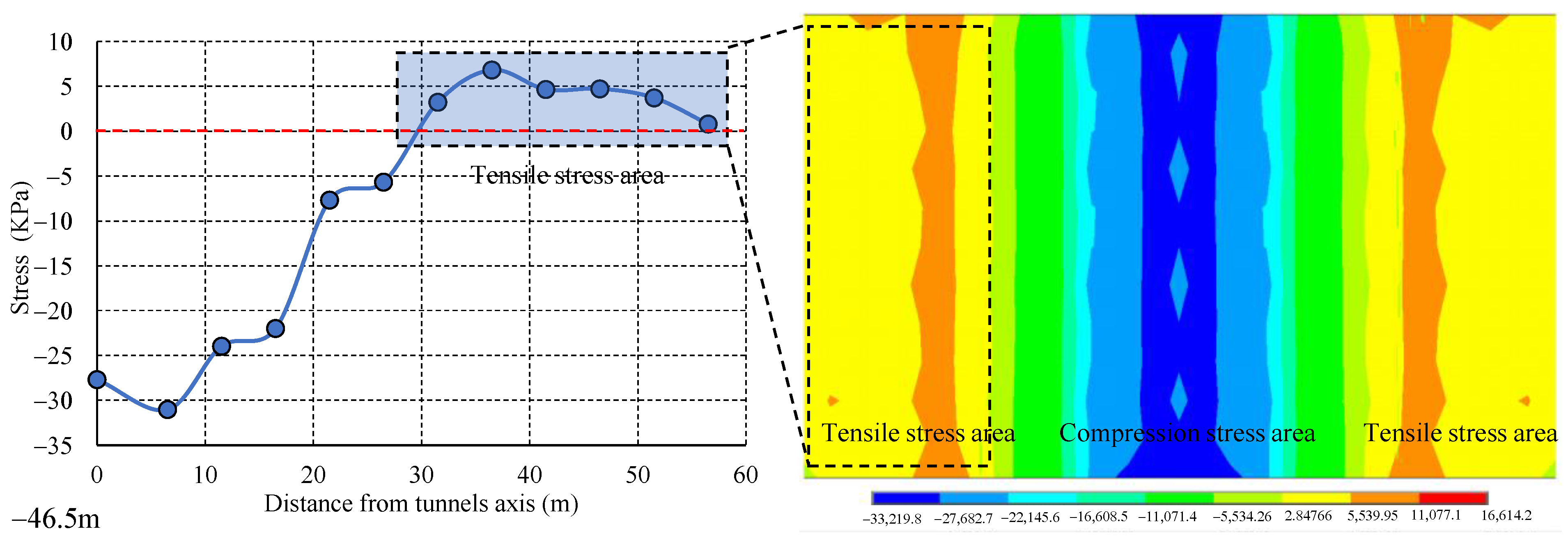 Applsci 12 12498 g015