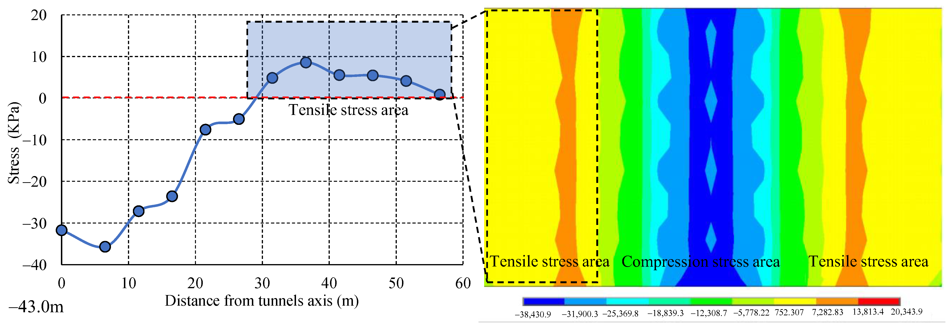 Applsci 12 12498 g016