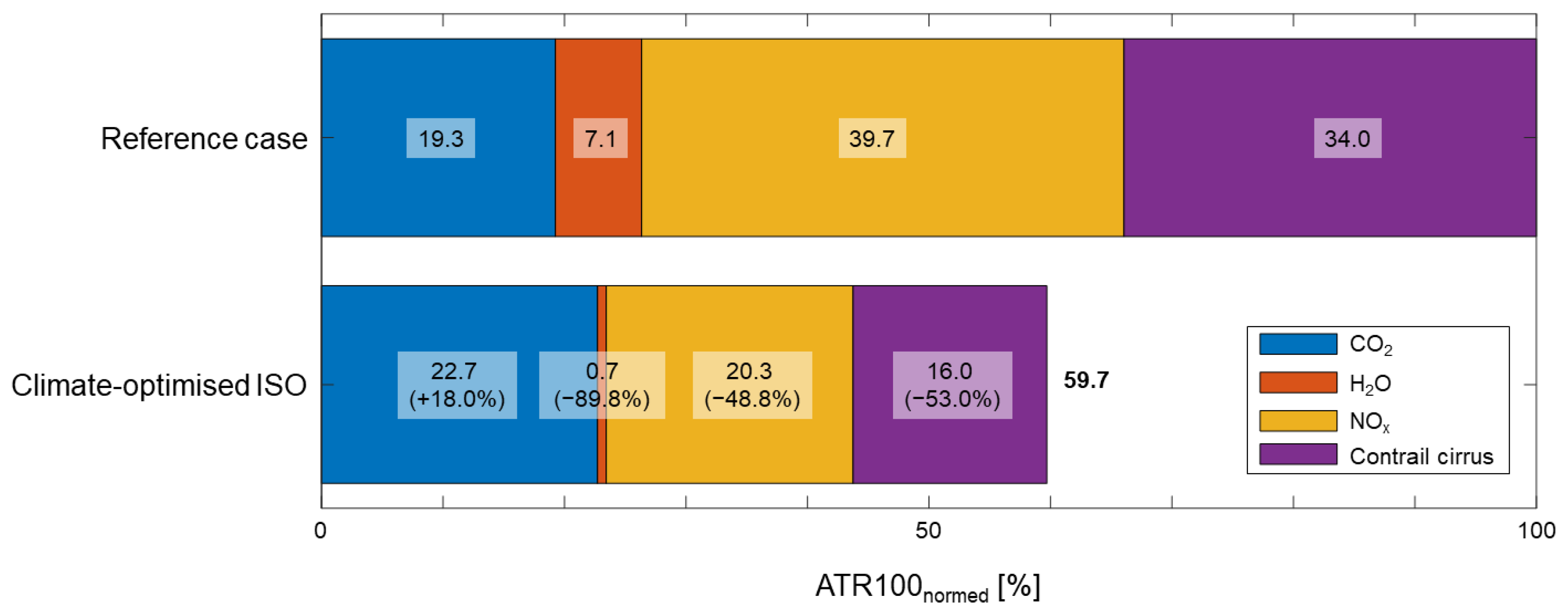 Applsci 12 12499 g005