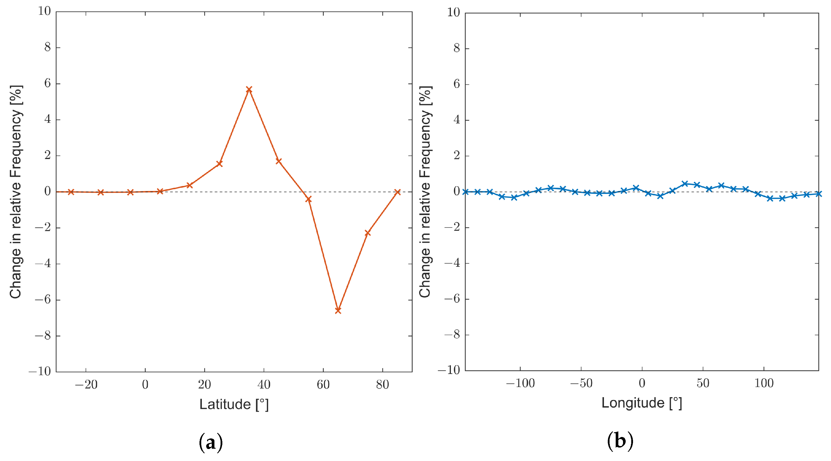 Applsci 12 12499 g007