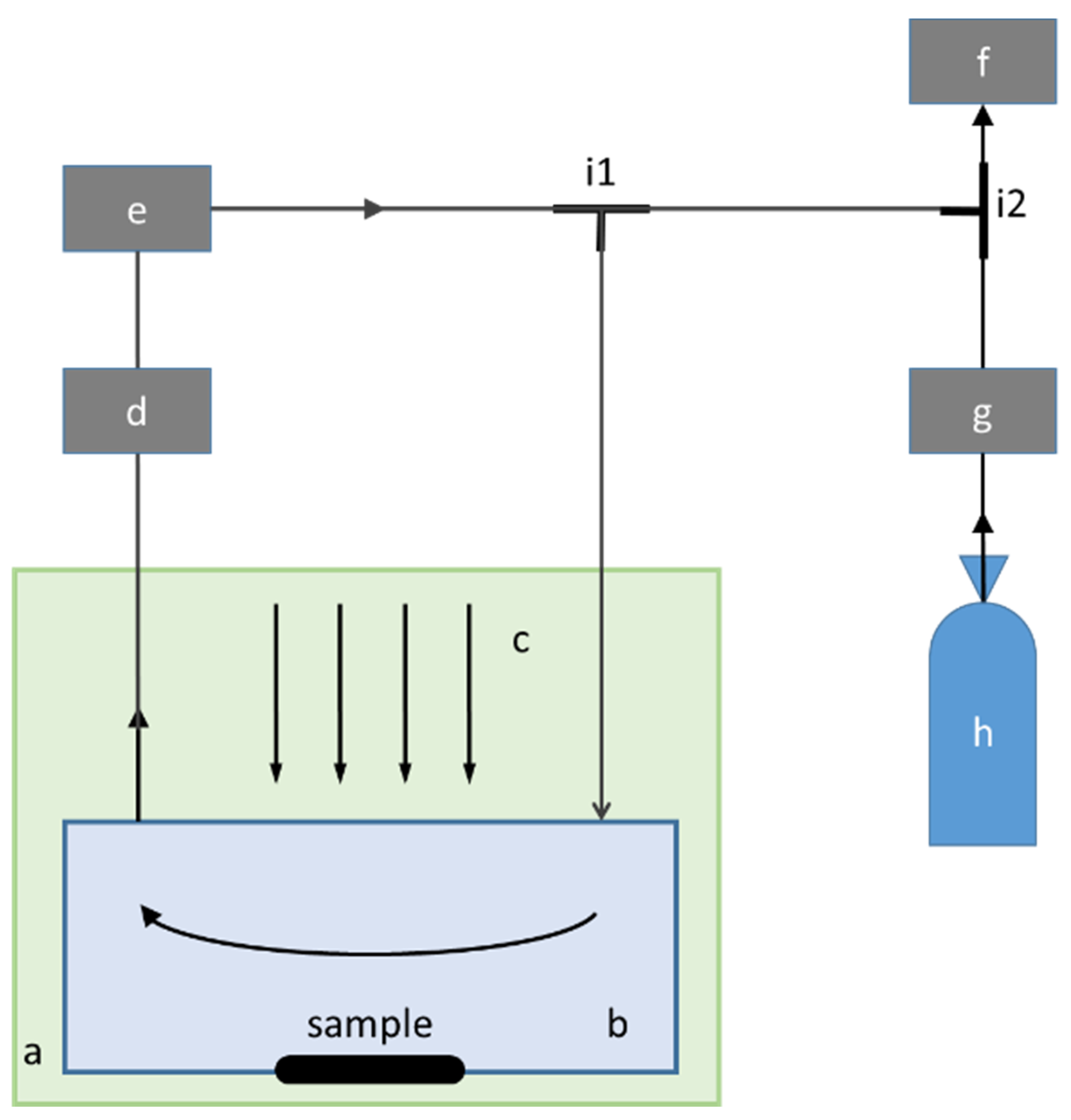 Applsci 12 12500 g001 Applsci 12 12500 g001