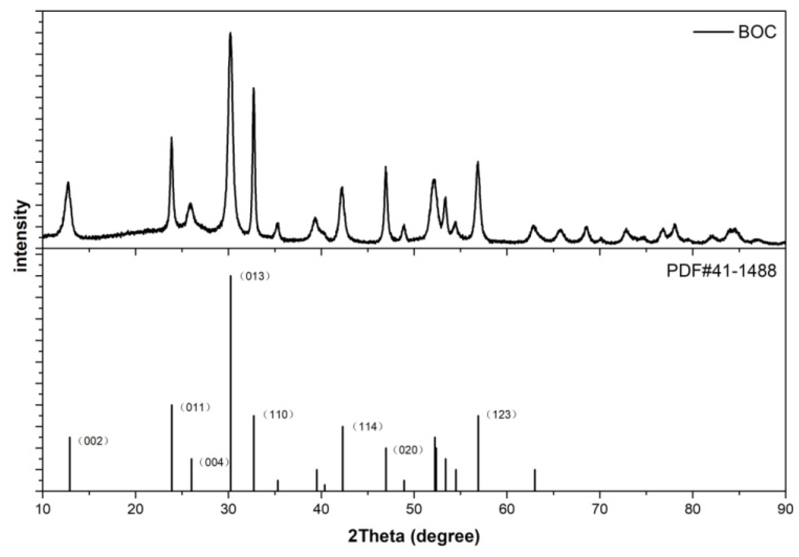 Applsci 12 12500 g002 Applsci 12 12500 g002