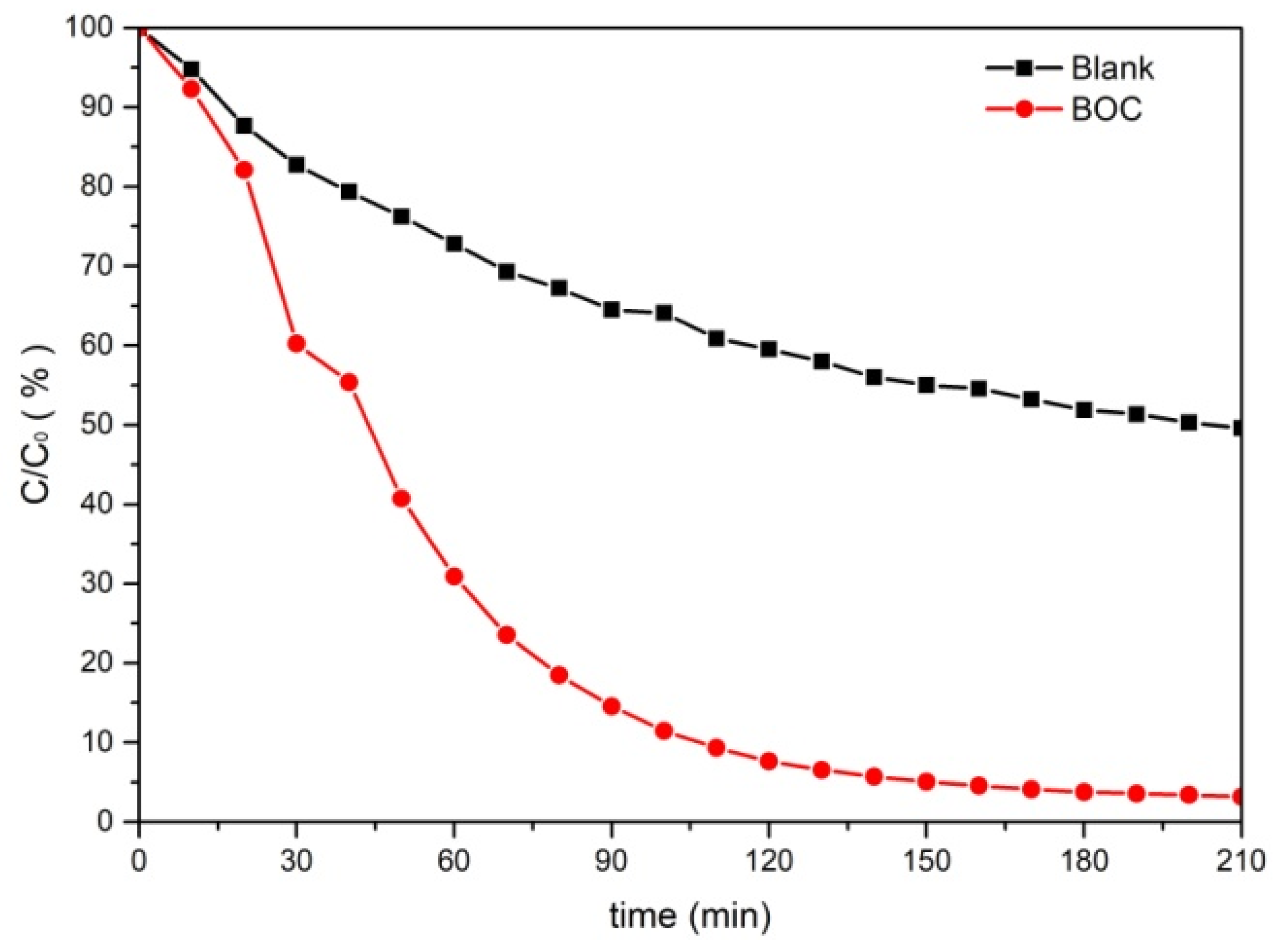 Applsci 12 12500 g004 Applsci 12 12500 g004