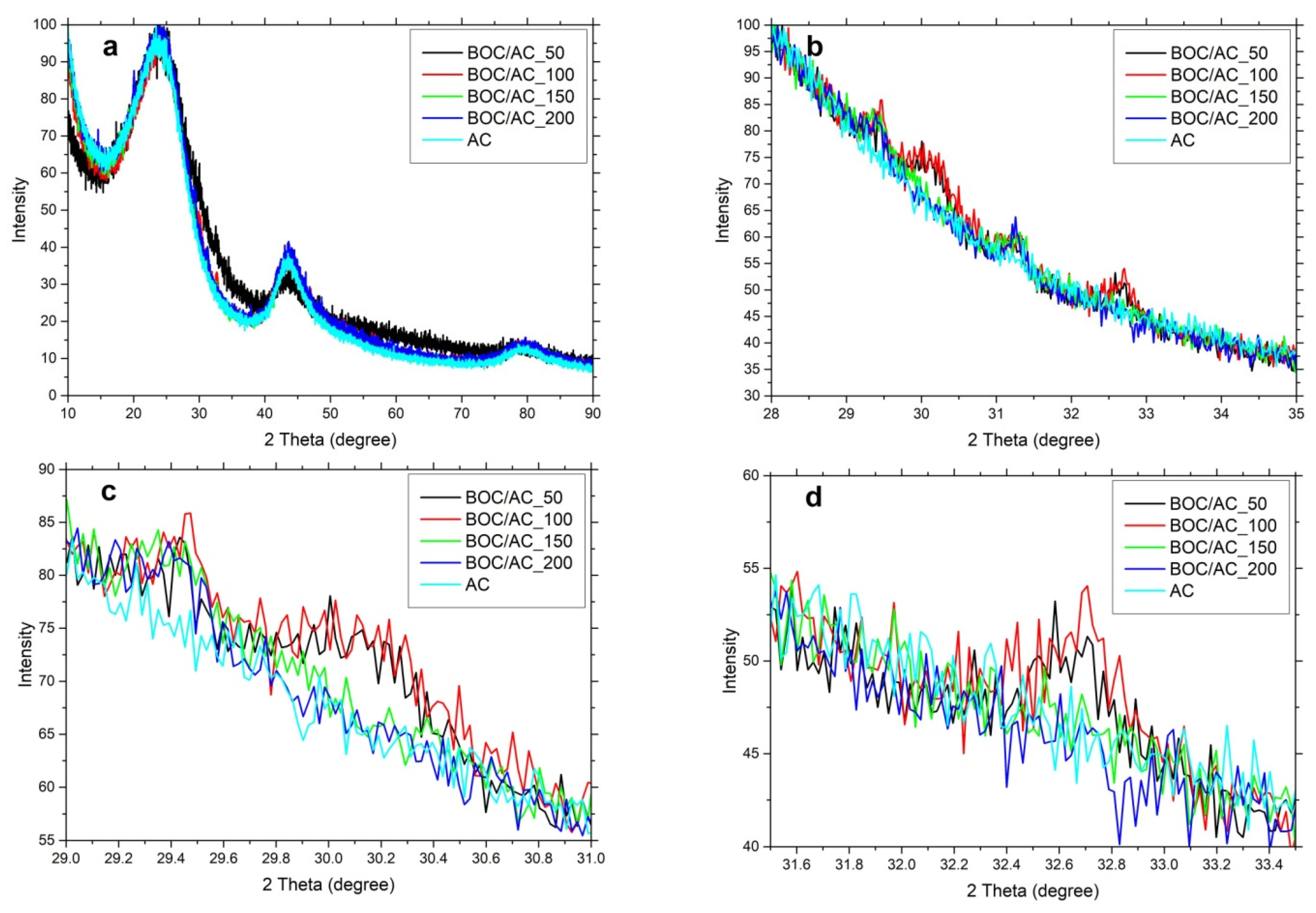 Applsci 12 12500 g006 Applsci 12 12500 g006