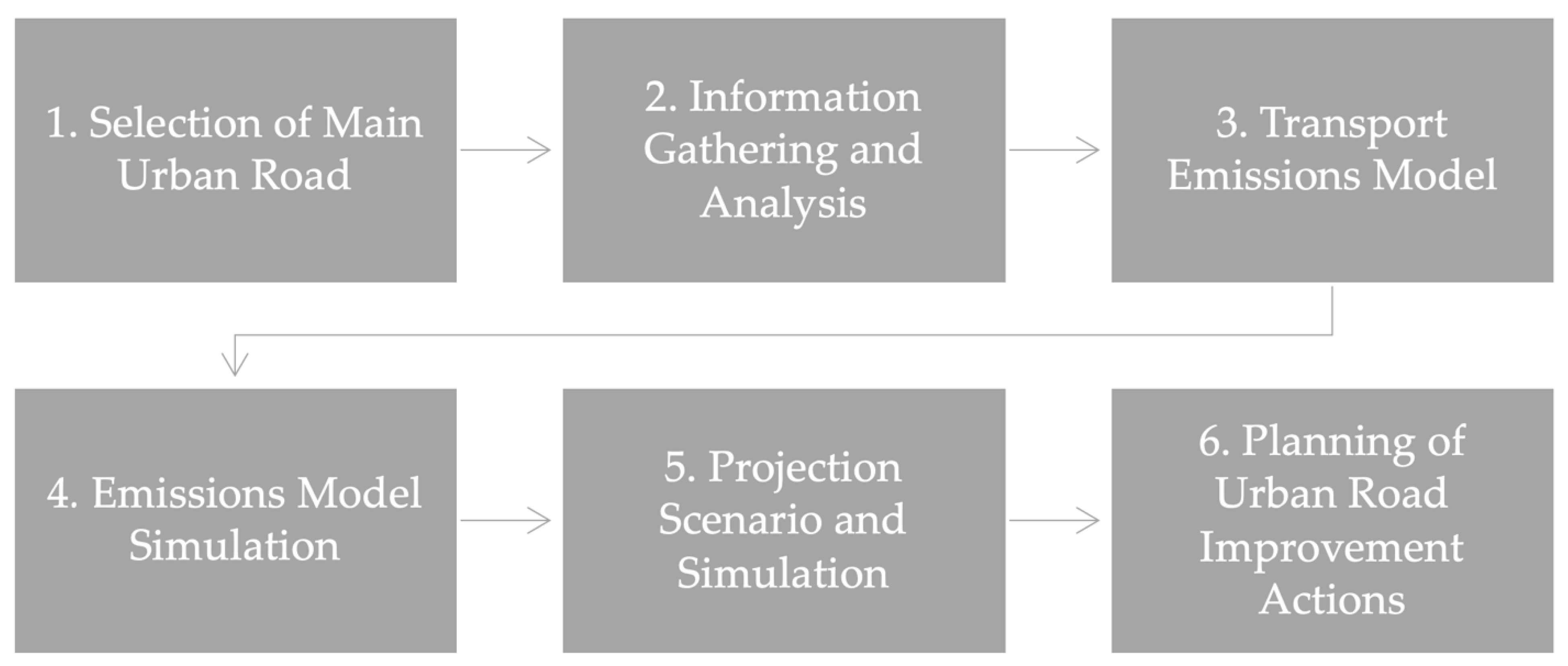 Applsci 12 12502 g001