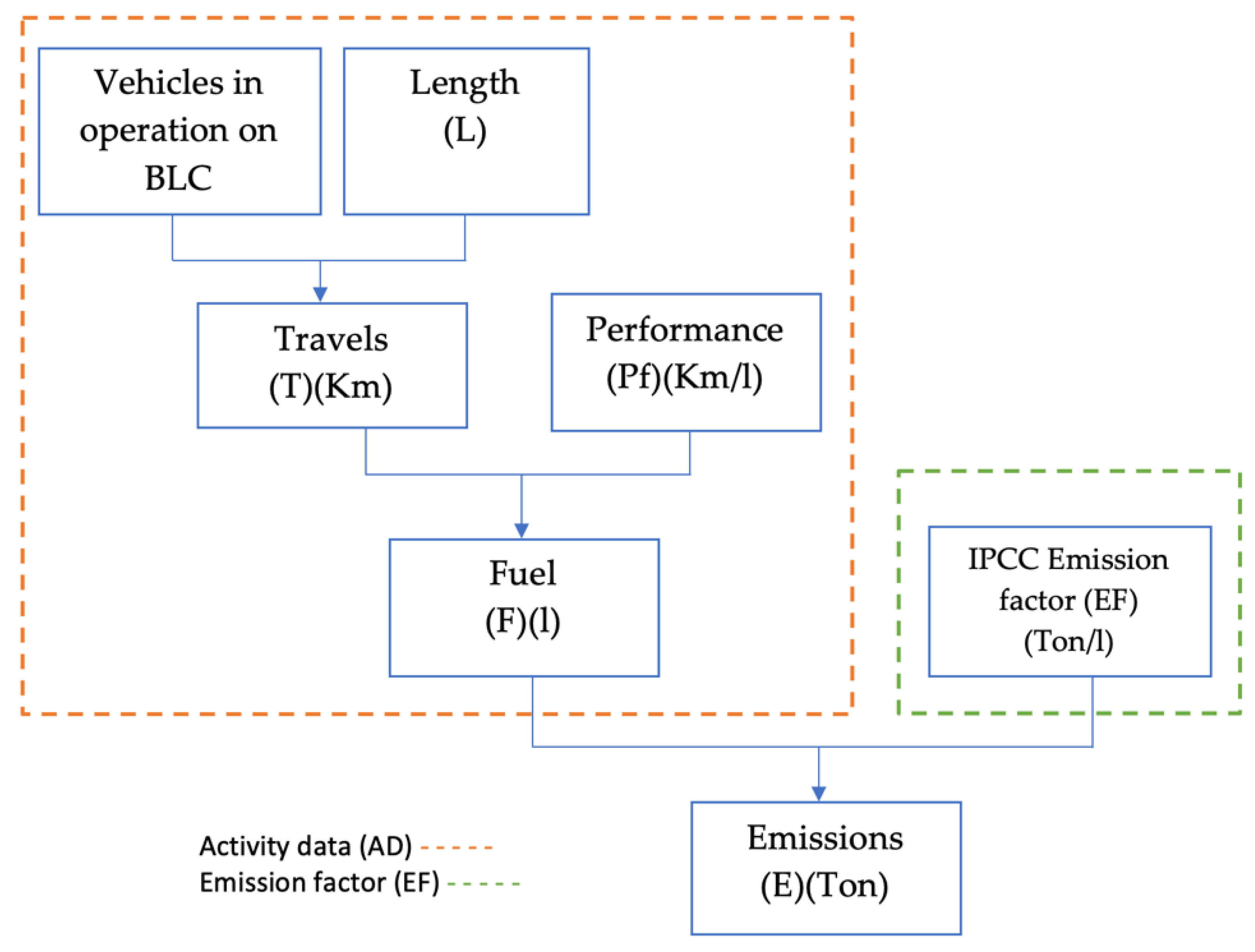 Applsci 12 12502 g004