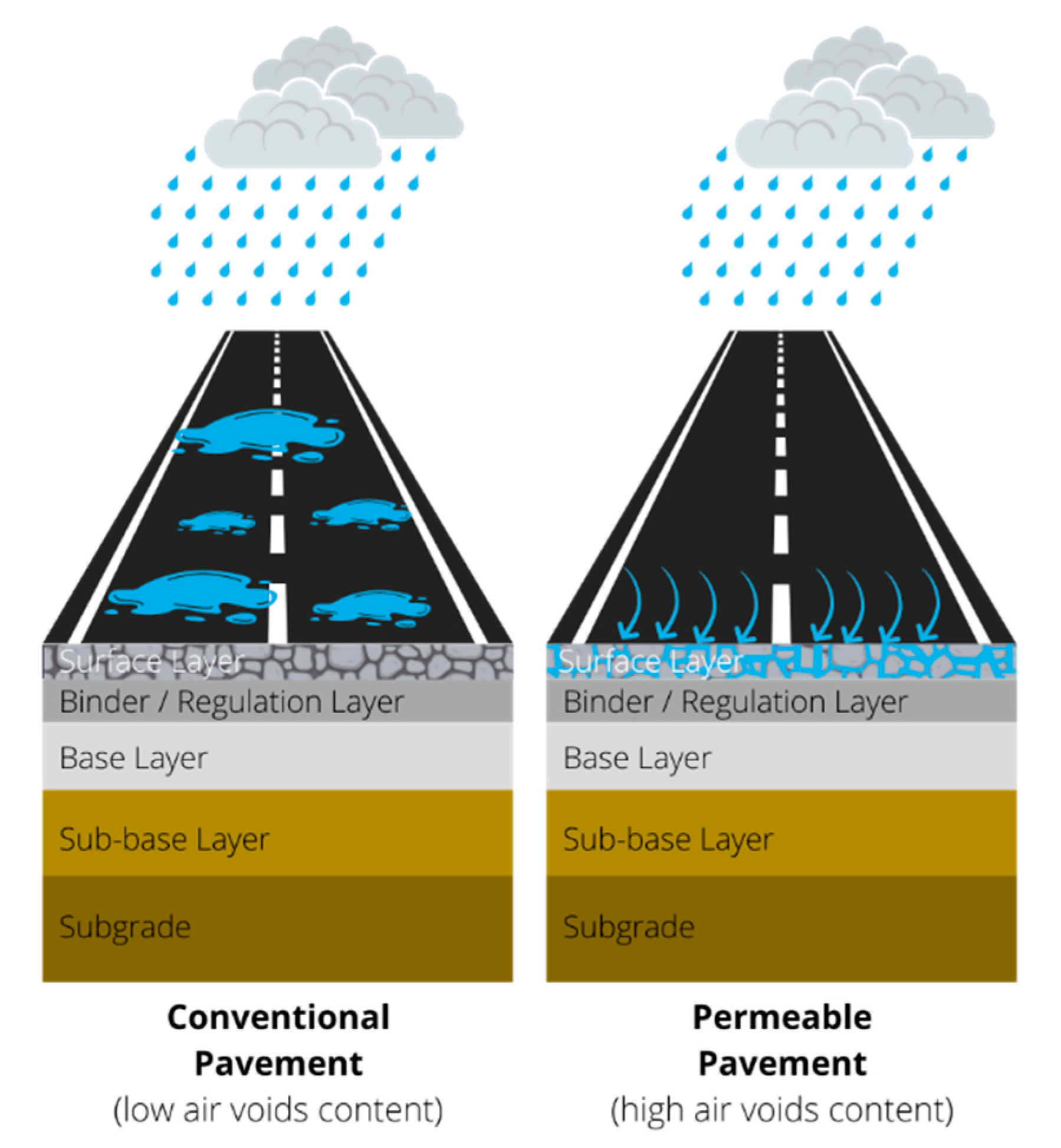 applied-sciences-free-full-text-asphalt-road-pavements-to-address