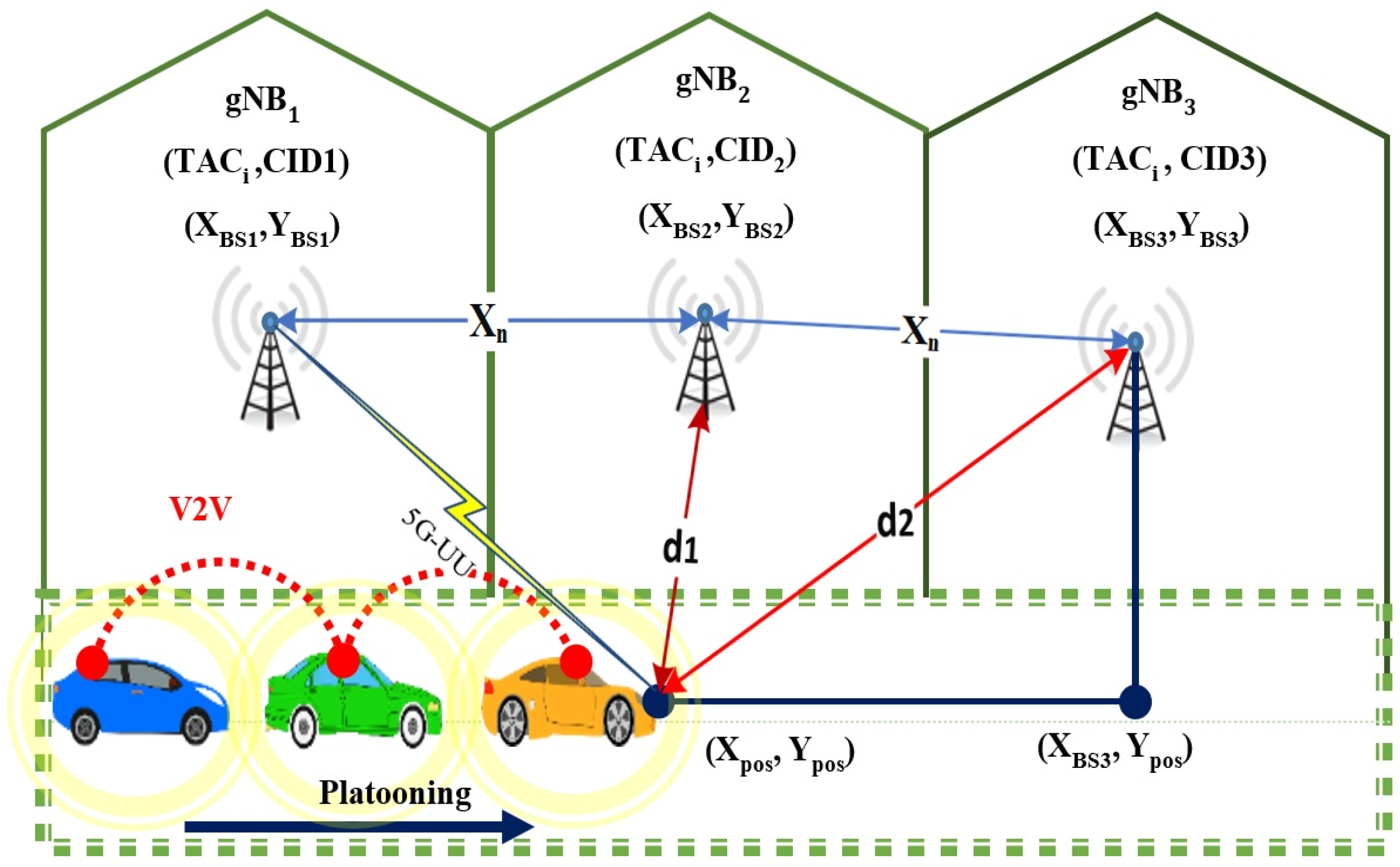 5G Network Identity SUPI/SUCI – 5G Resource Center Blogs