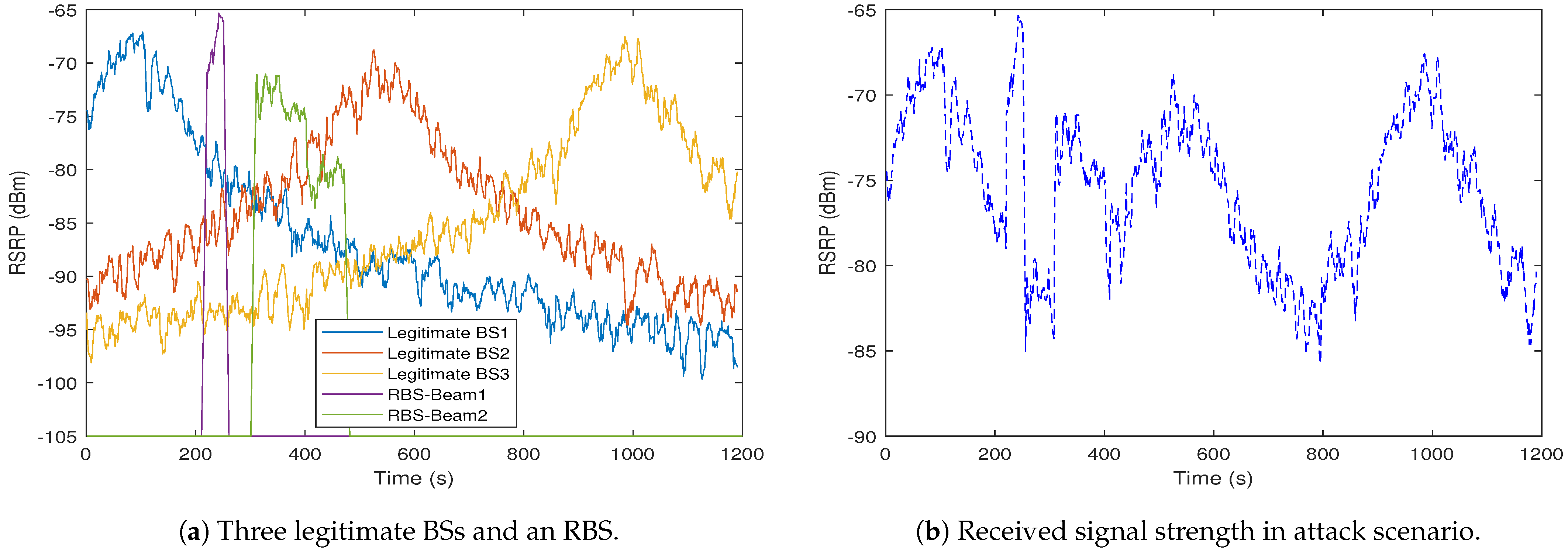 Applied Sciences Free FullText Synthetic Generation of Realistic