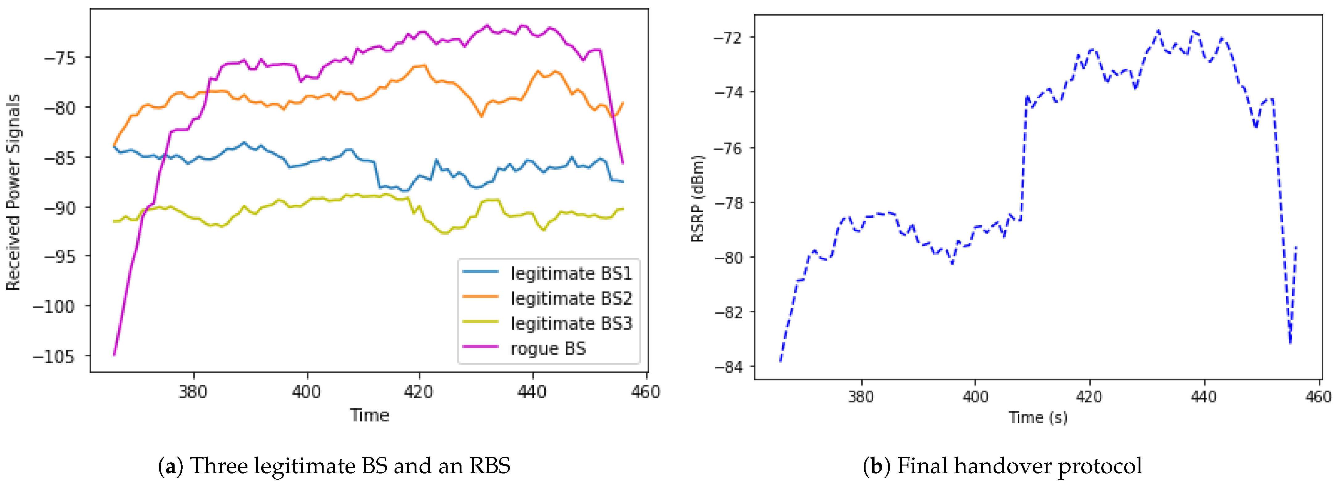 Applied Sciences Free FullText Synthetic Generation of Realistic